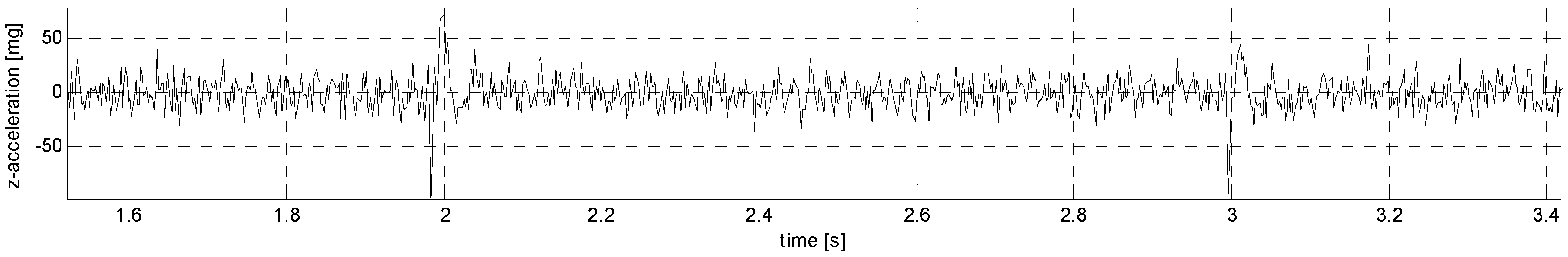 Sensors 24 06877 g028