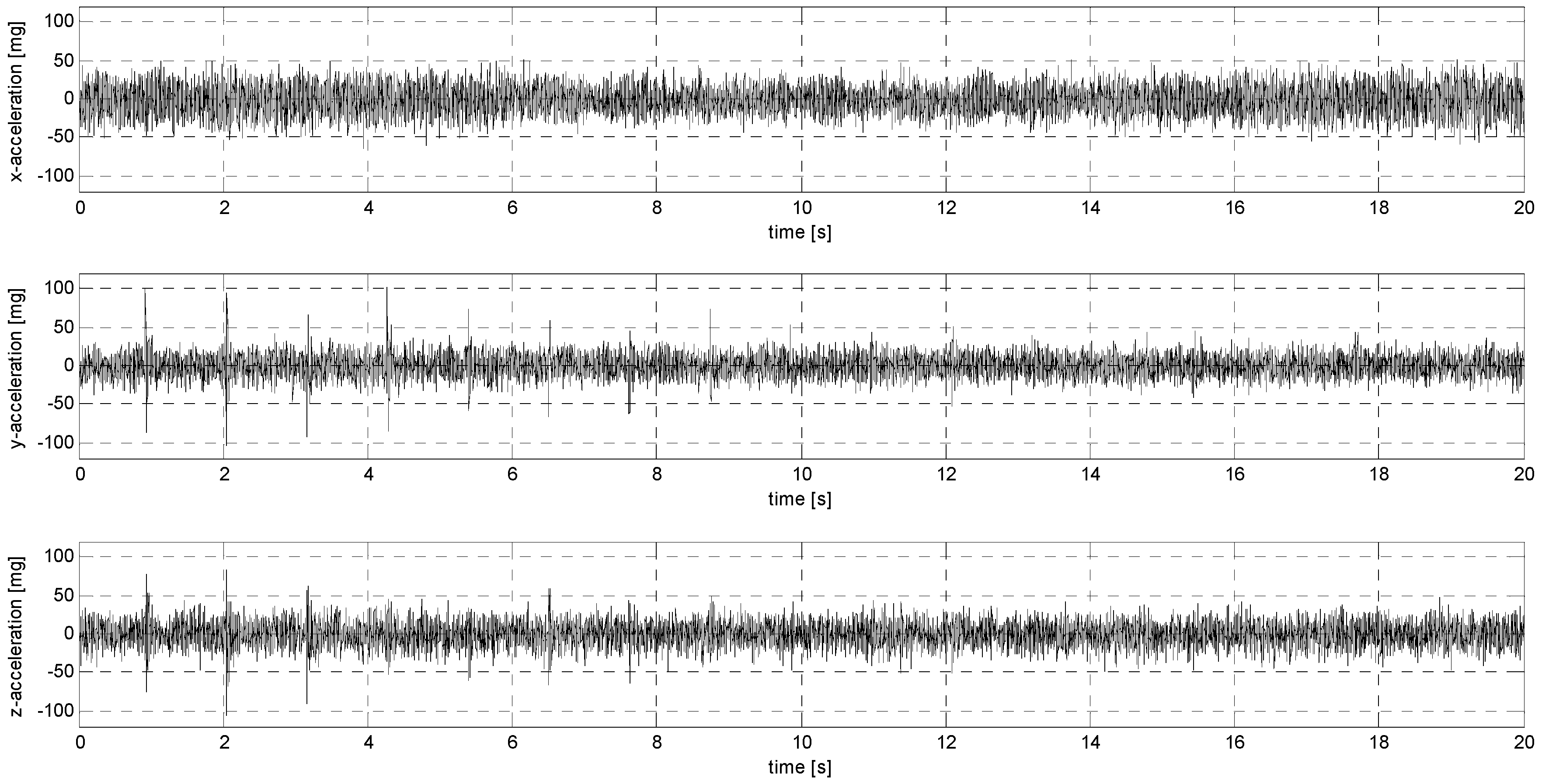 Sensors 24 06877 g030
