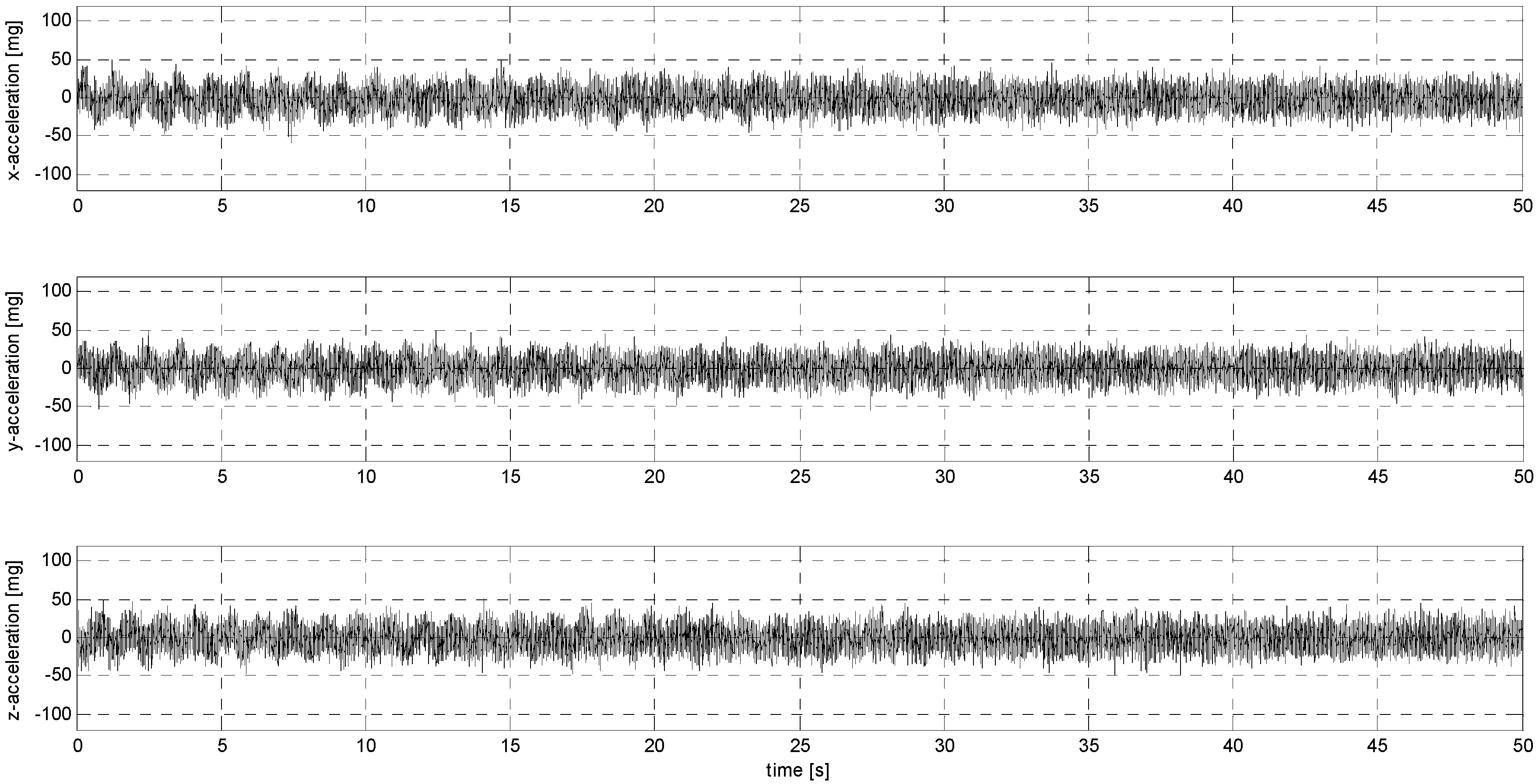 Sensors 24 06877 g0a11