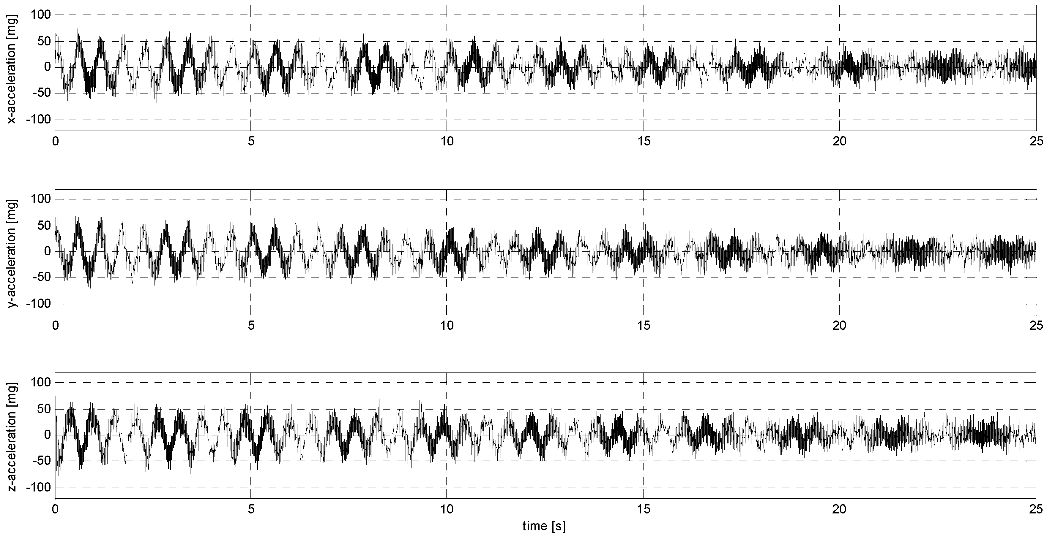 Sensors 24 06877 g0a12