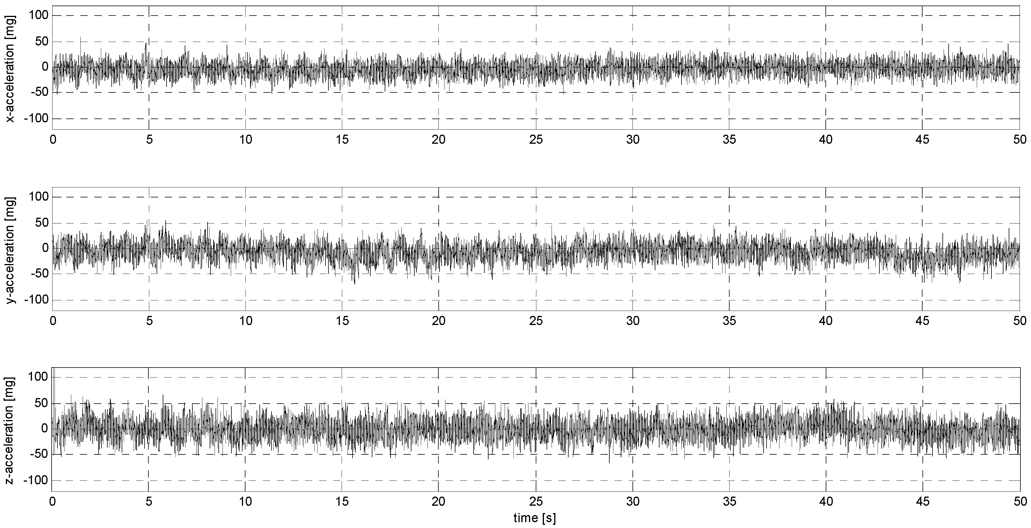 Sensors 24 06877 g0a13