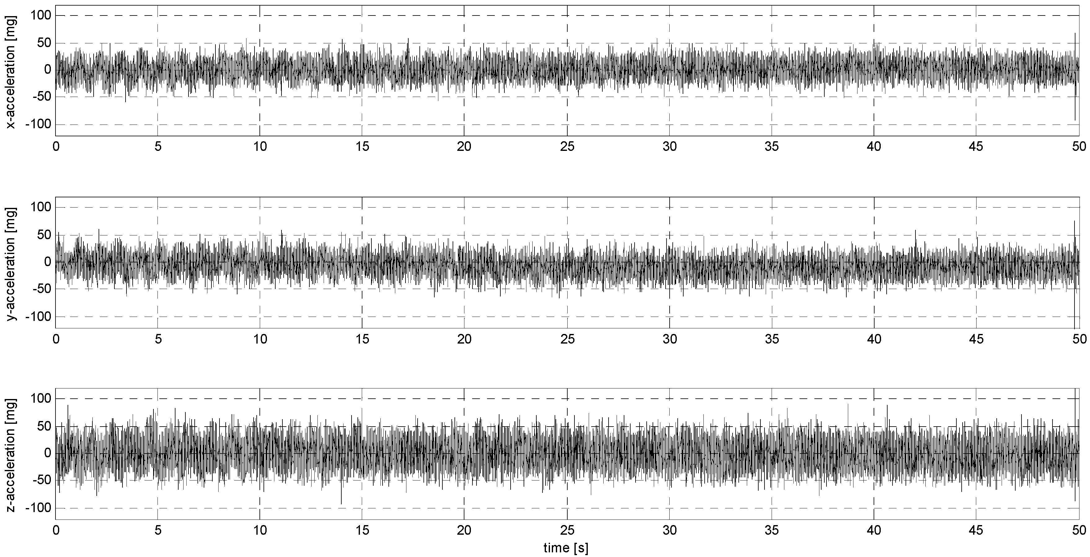 Sensors 24 06877 g0a15