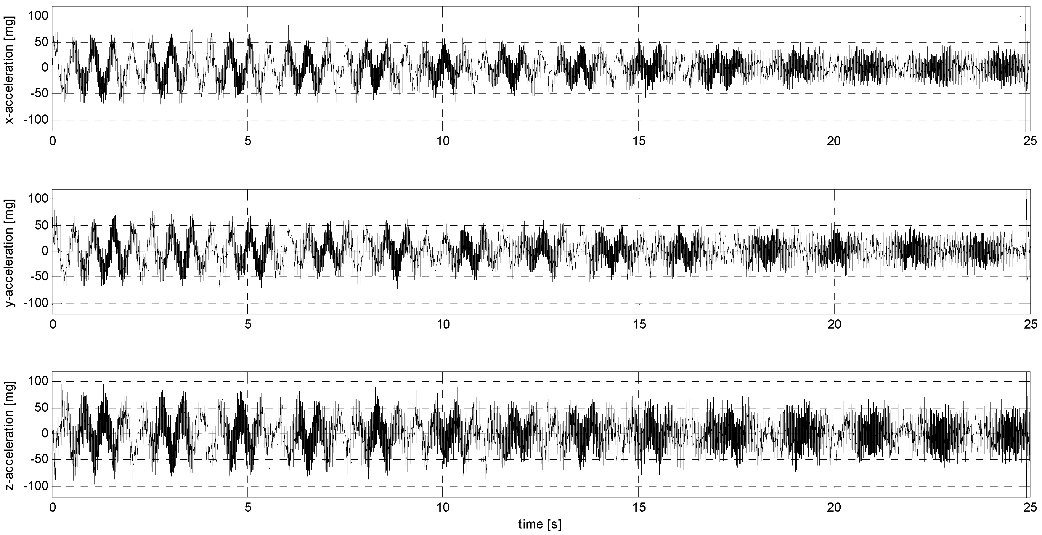 Sensors 24 06877 g0a16