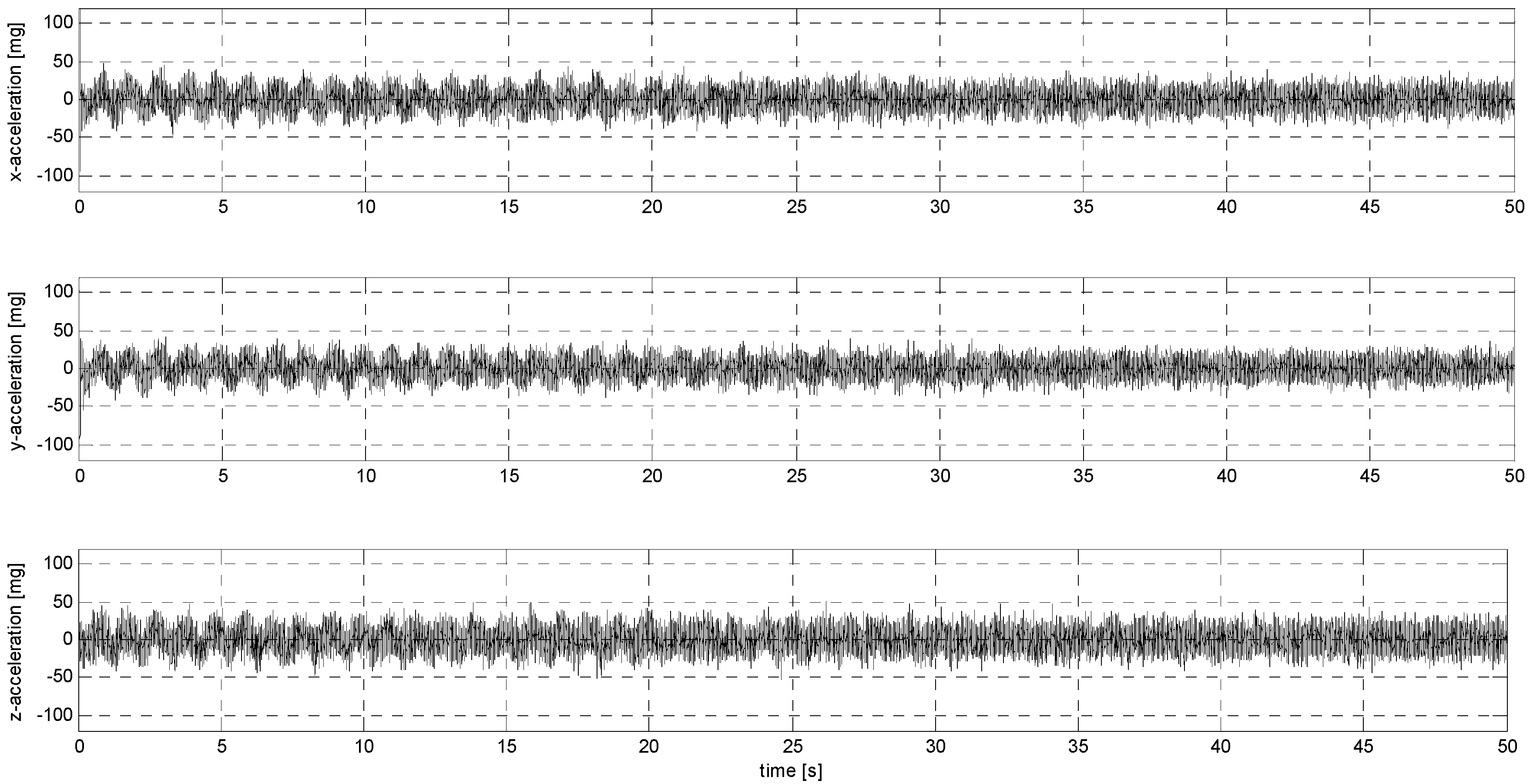 Sensors 24 06877 g0a17