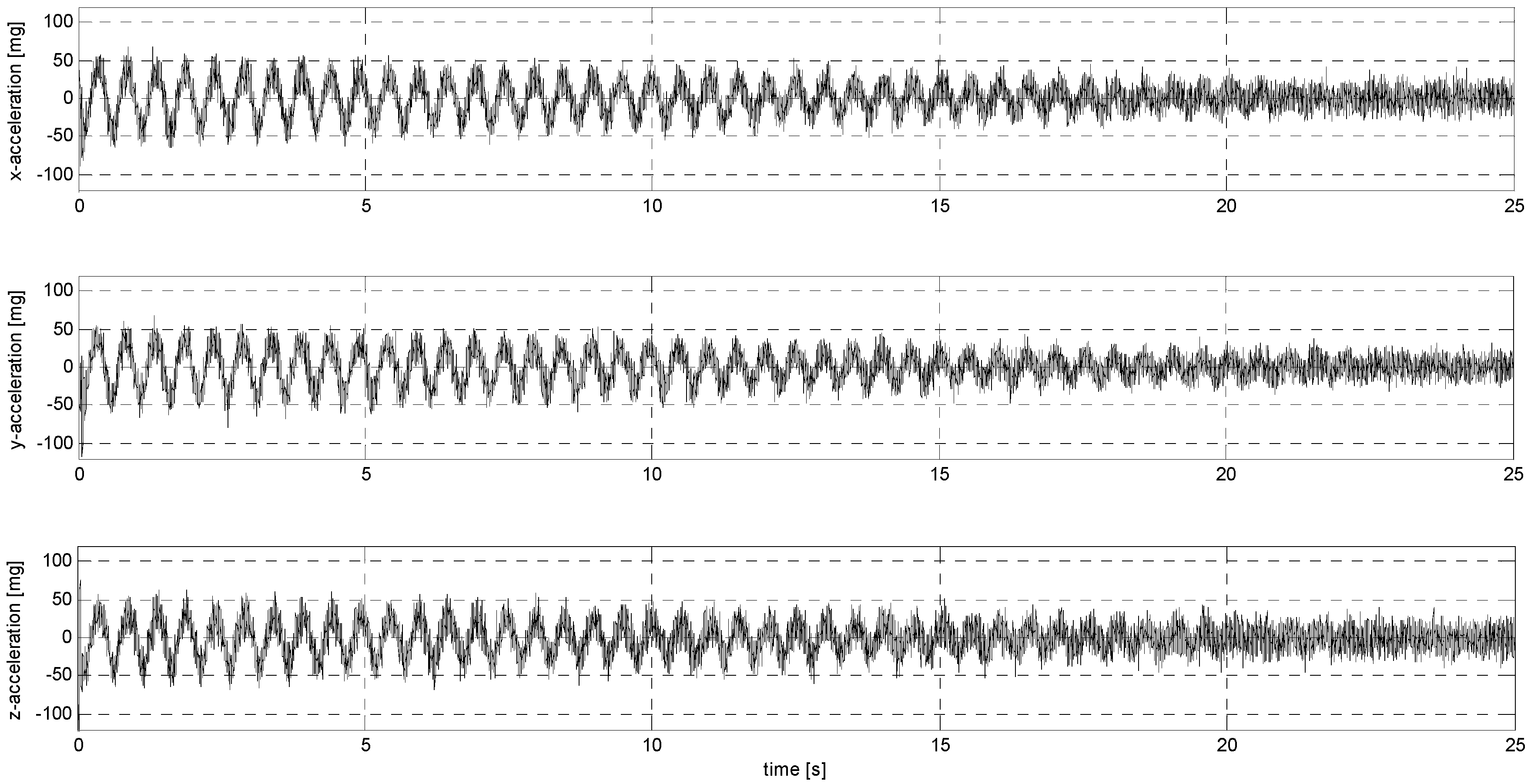 Sensors 24 06877 g0a18