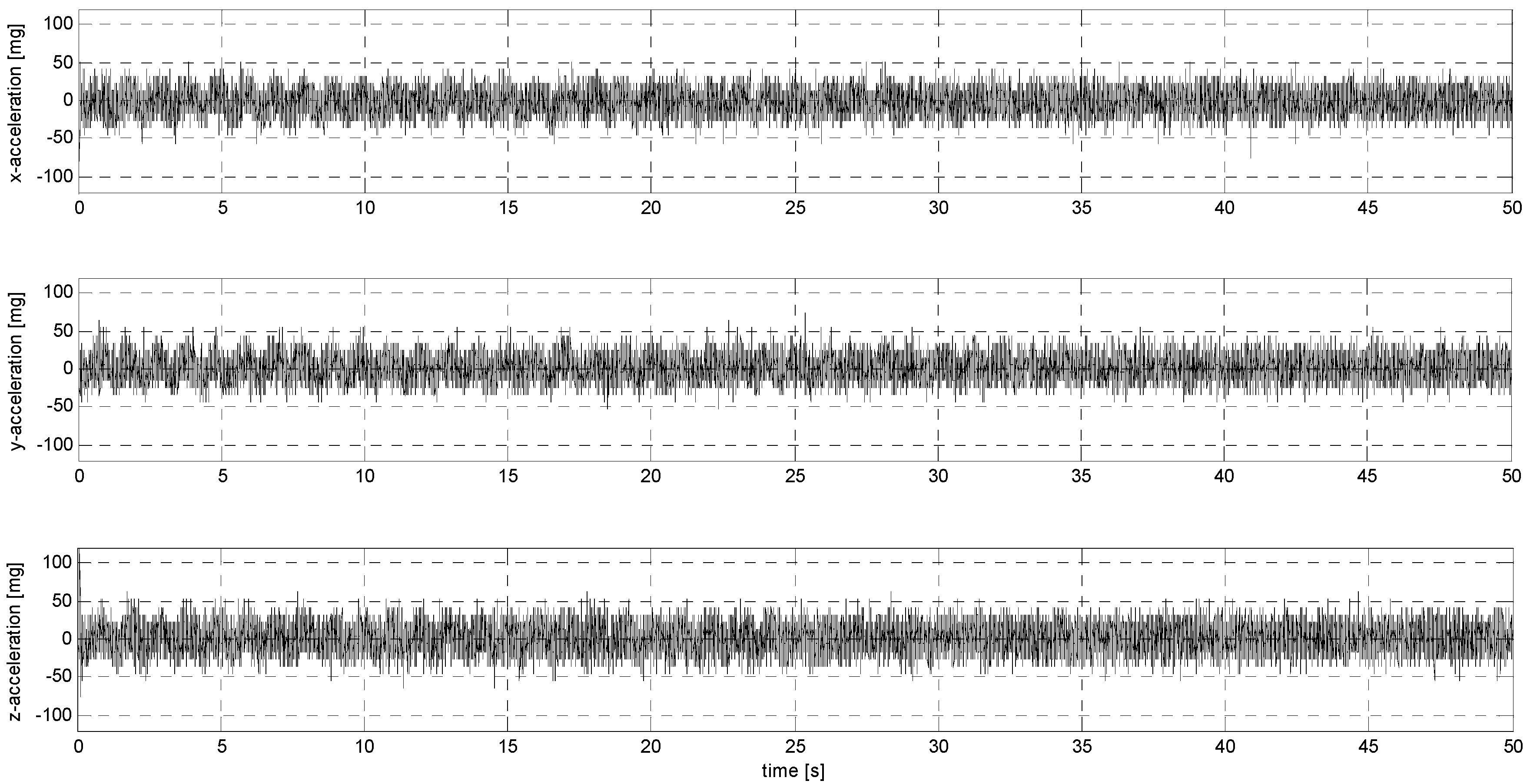 Sensors 24 06877 g0a19