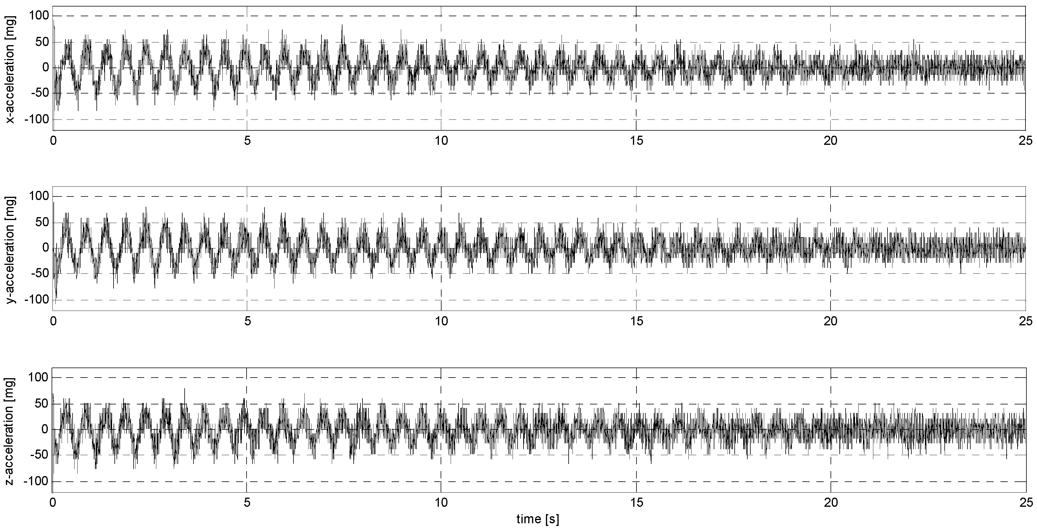 Sensors 24 06877 g0a20