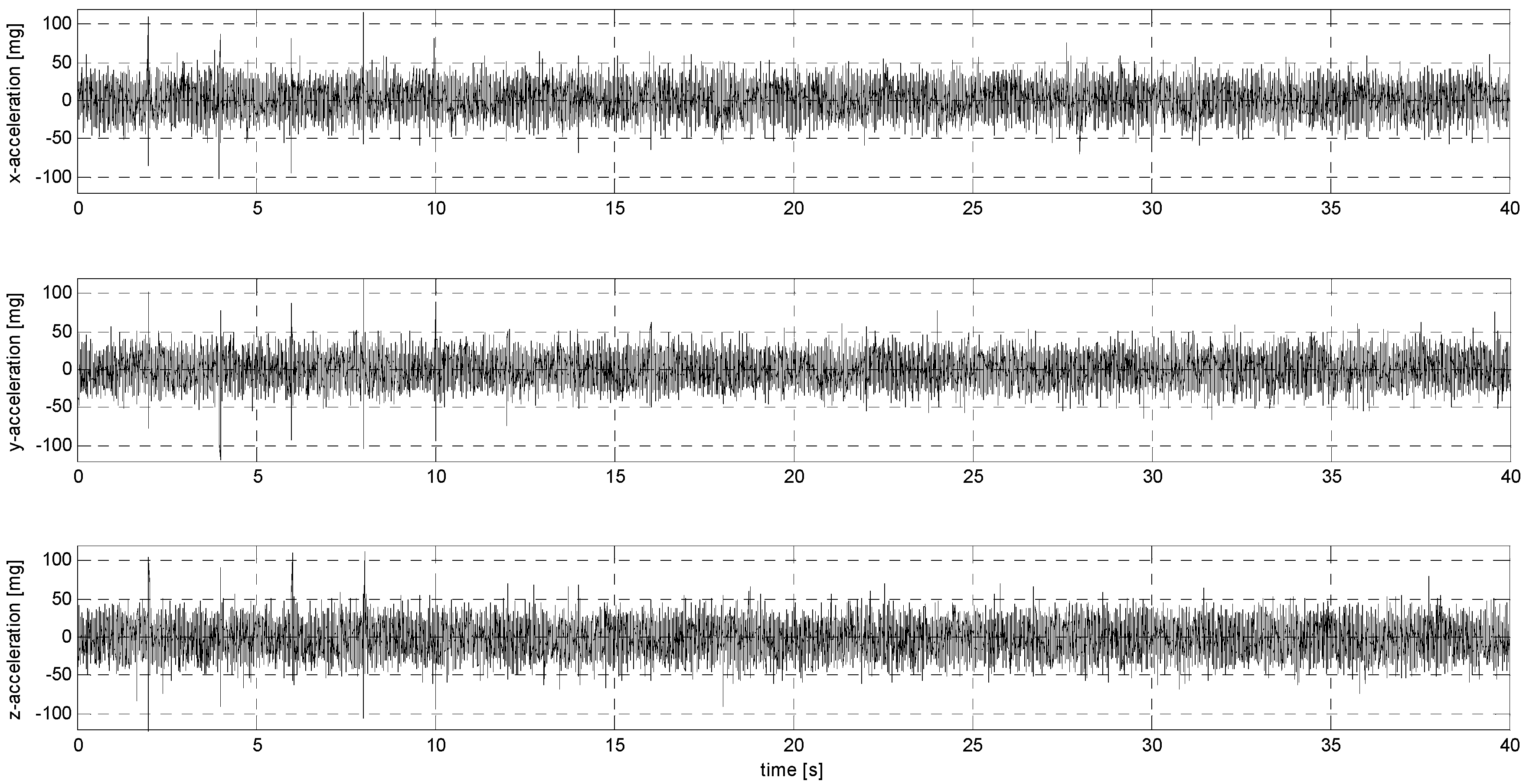 Sensors 24 06877 g0a22