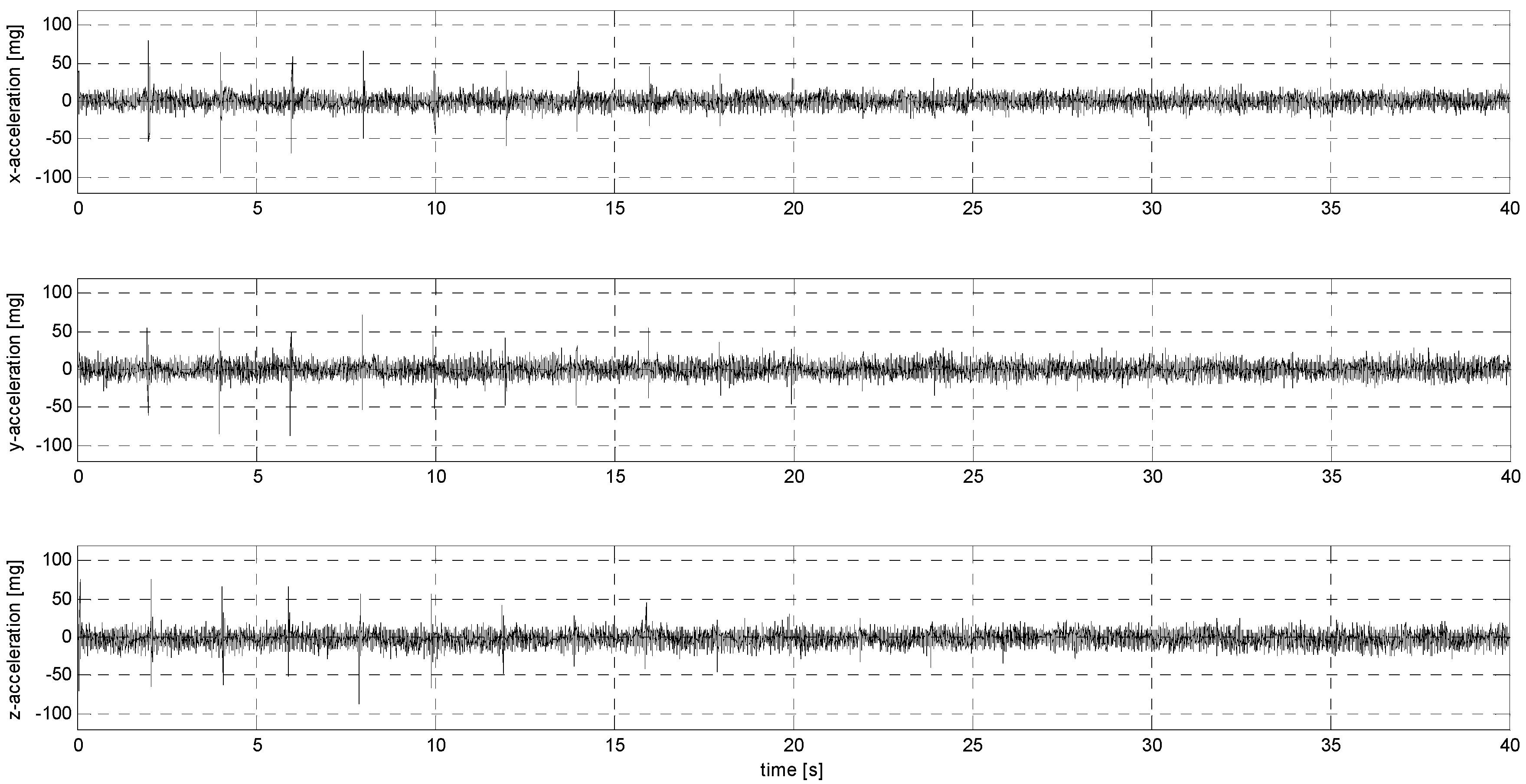 Sensors 24 06877 g0a24