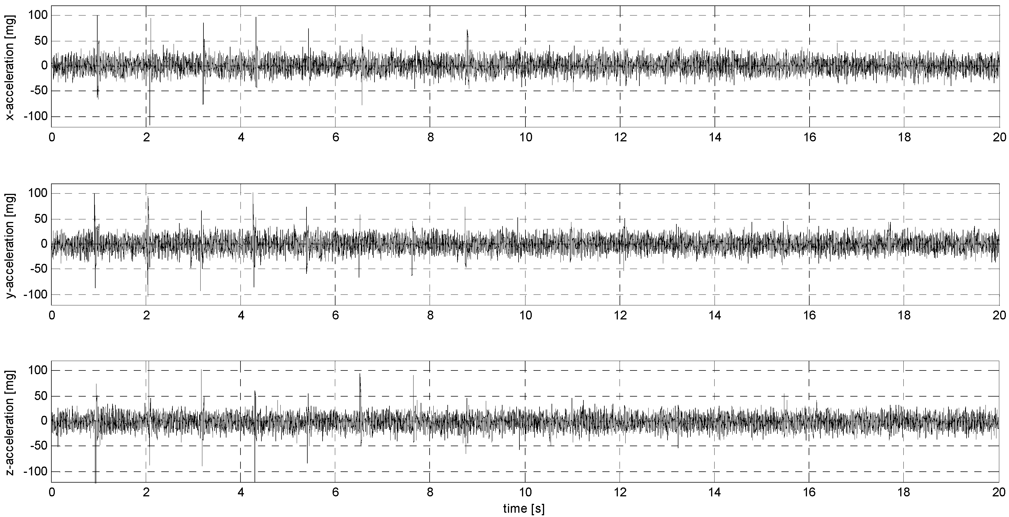 Sensors 24 06877 g0a25