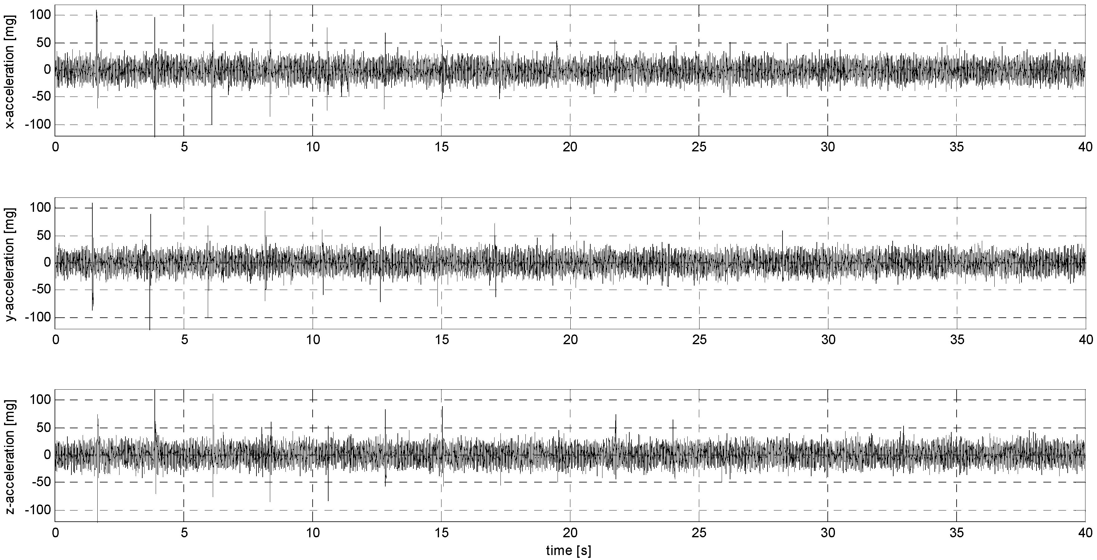 Sensors 24 06877 g0a26