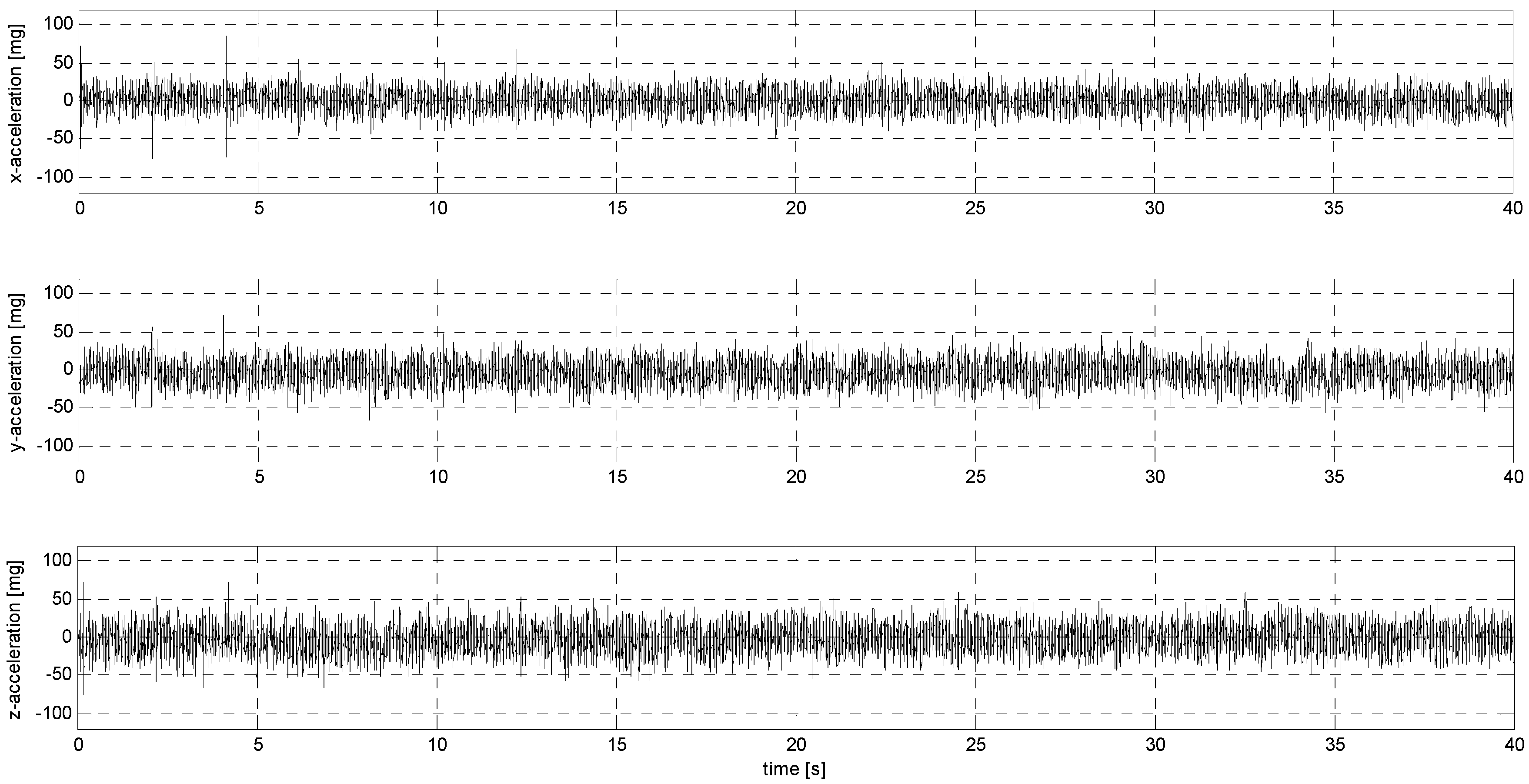 Sensors 24 06877 g0a28