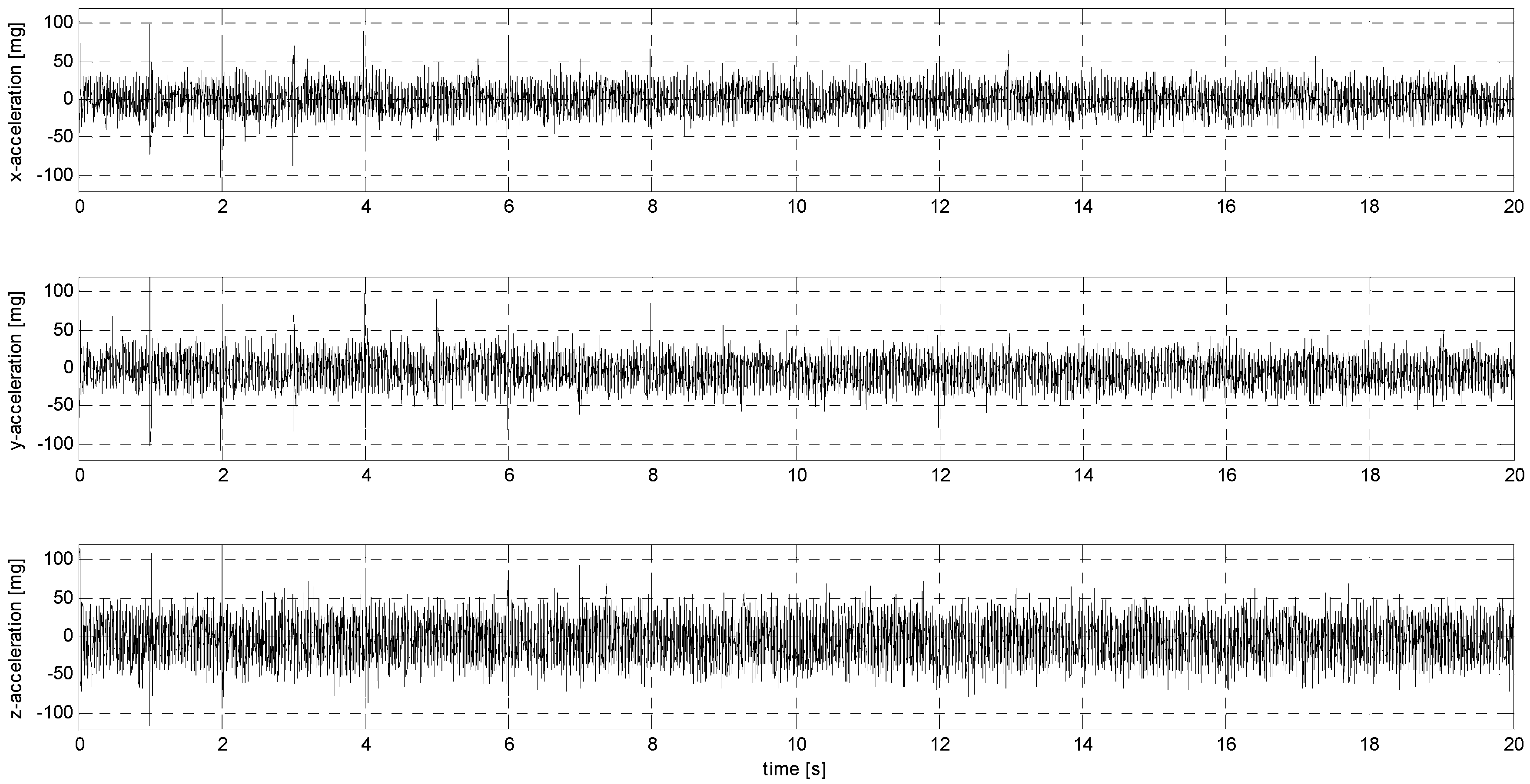 Sensors 24 06877 g0a29