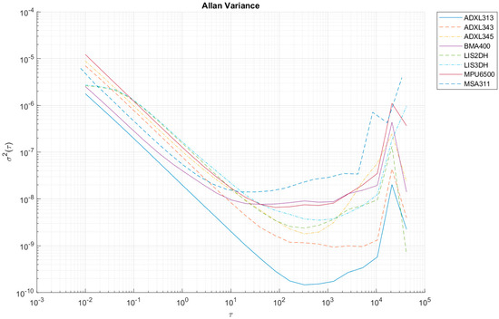 Sensors 24 06877 g0a3