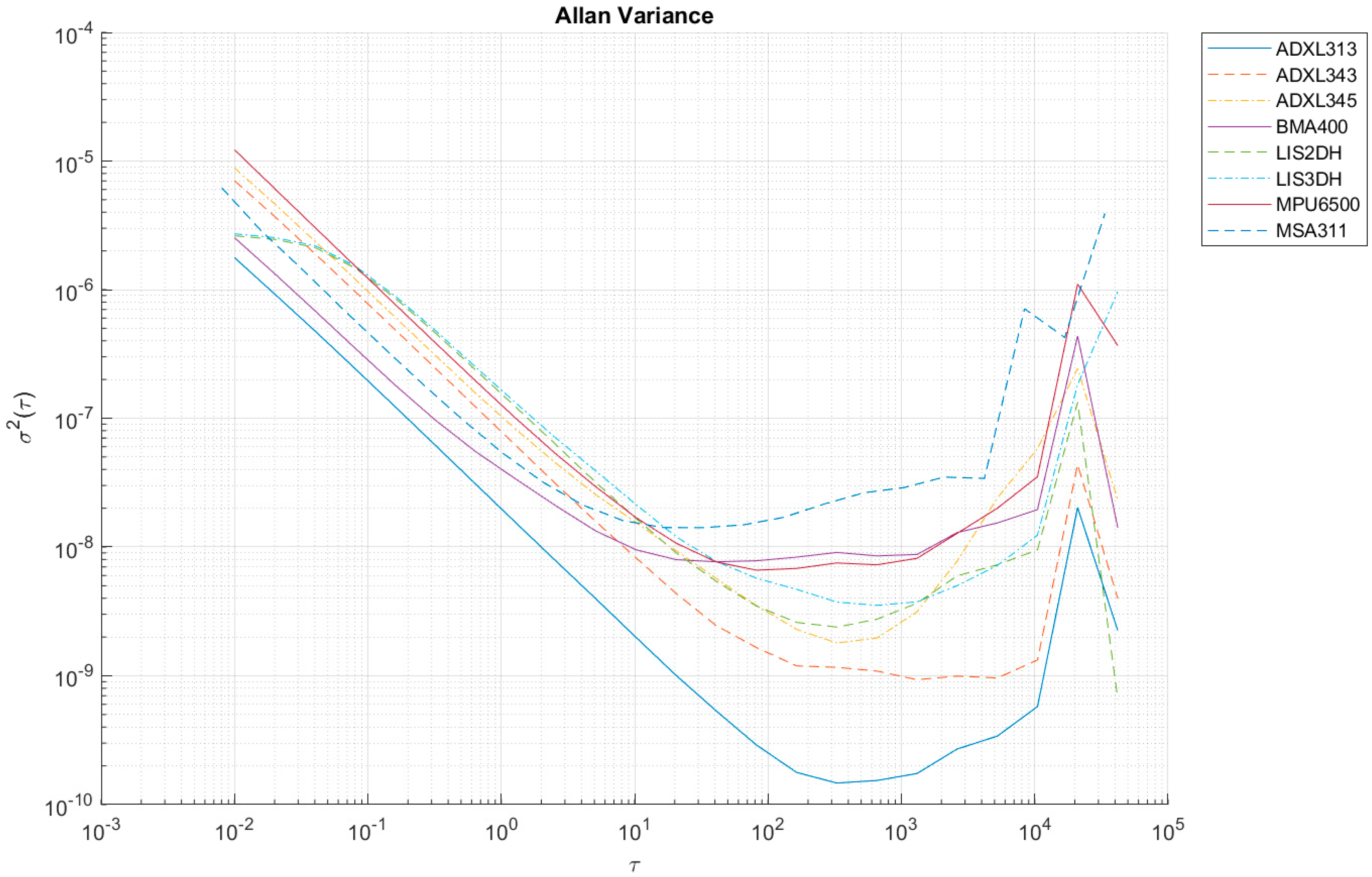 Sensors 24 06877 g0a3