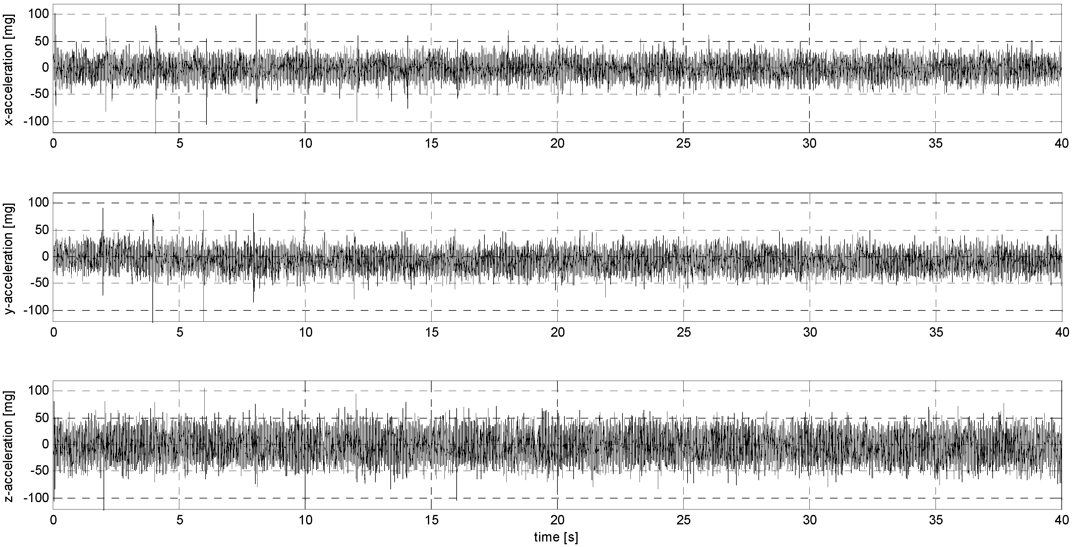 Sensors 24 06877 g0a30