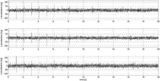 Sensors 24 06877 g0a31
