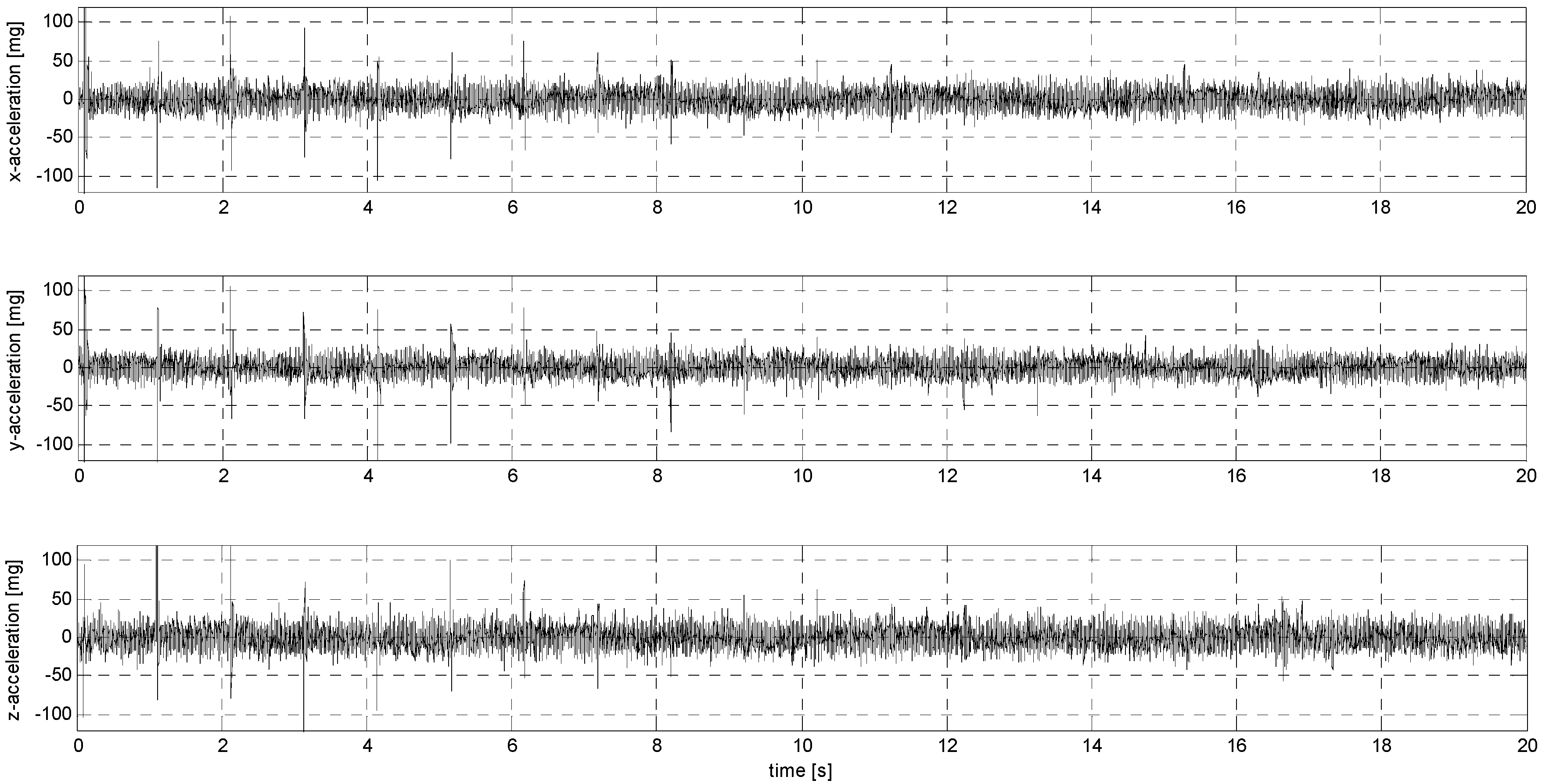 Sensors 24 06877 g0a31