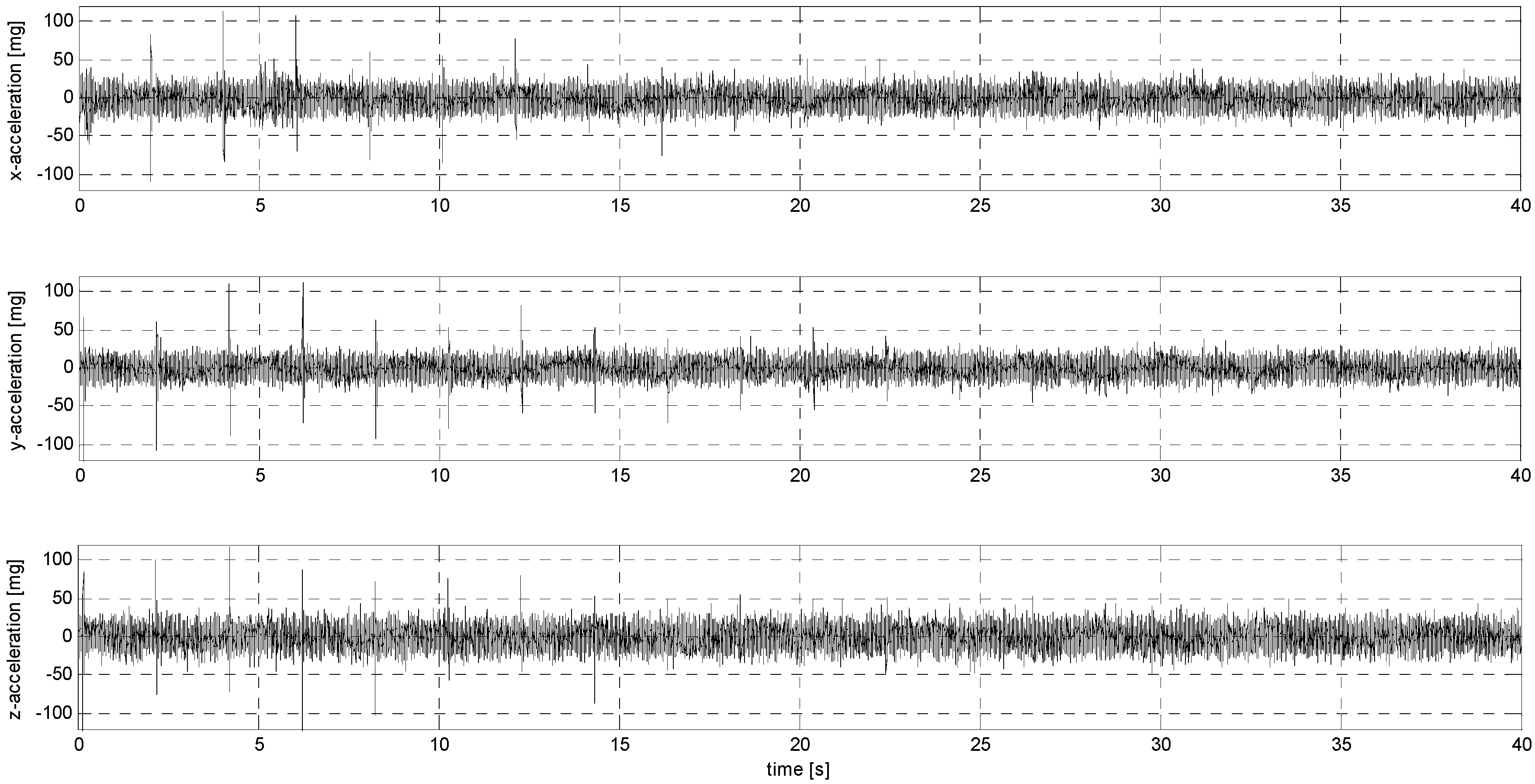 Sensors 24 06877 g0a32
