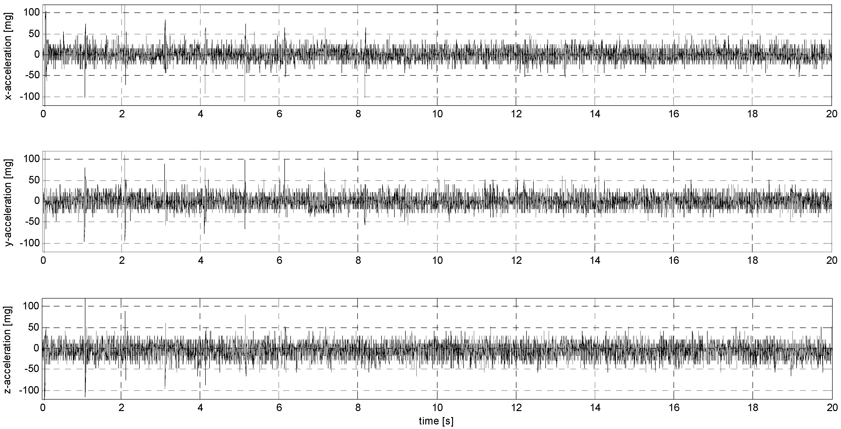 Sensors 24 06877 g0a33