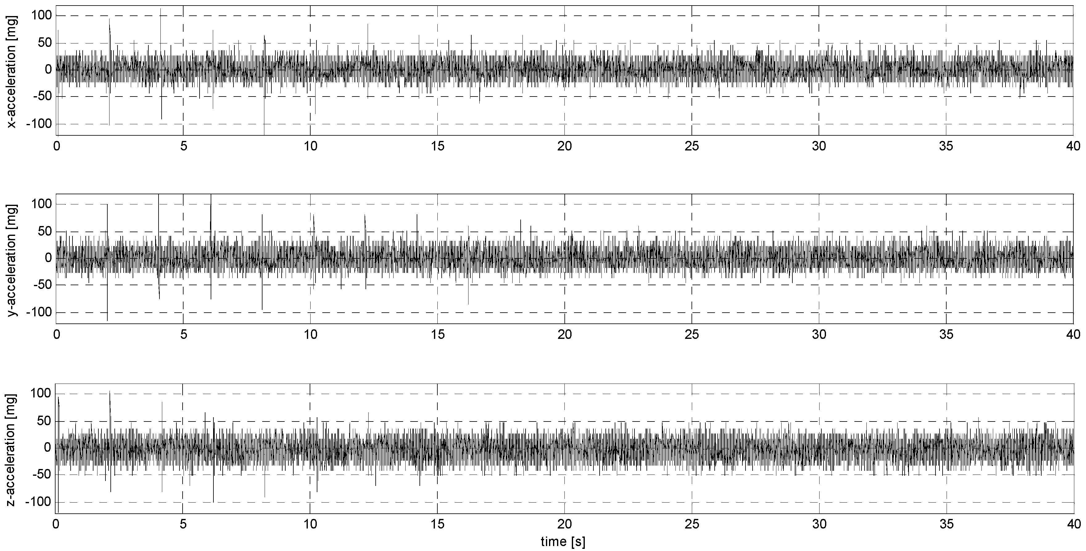Sensors 24 06877 g0a34
