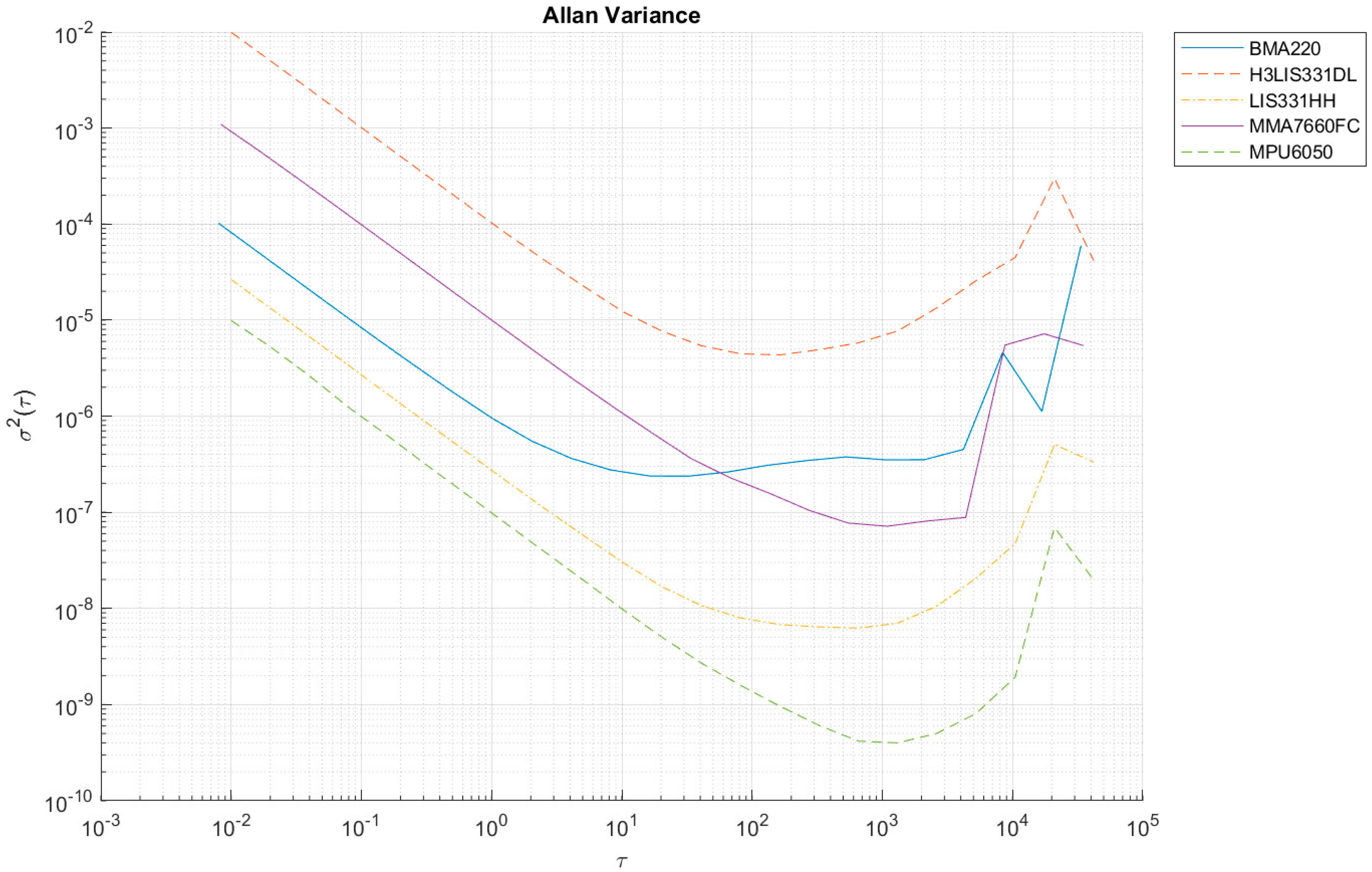 Sensors 24 06877 g0a4