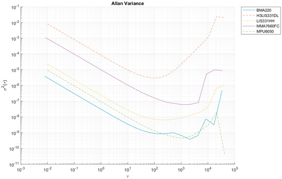 Sensors 24 06877 g0a5