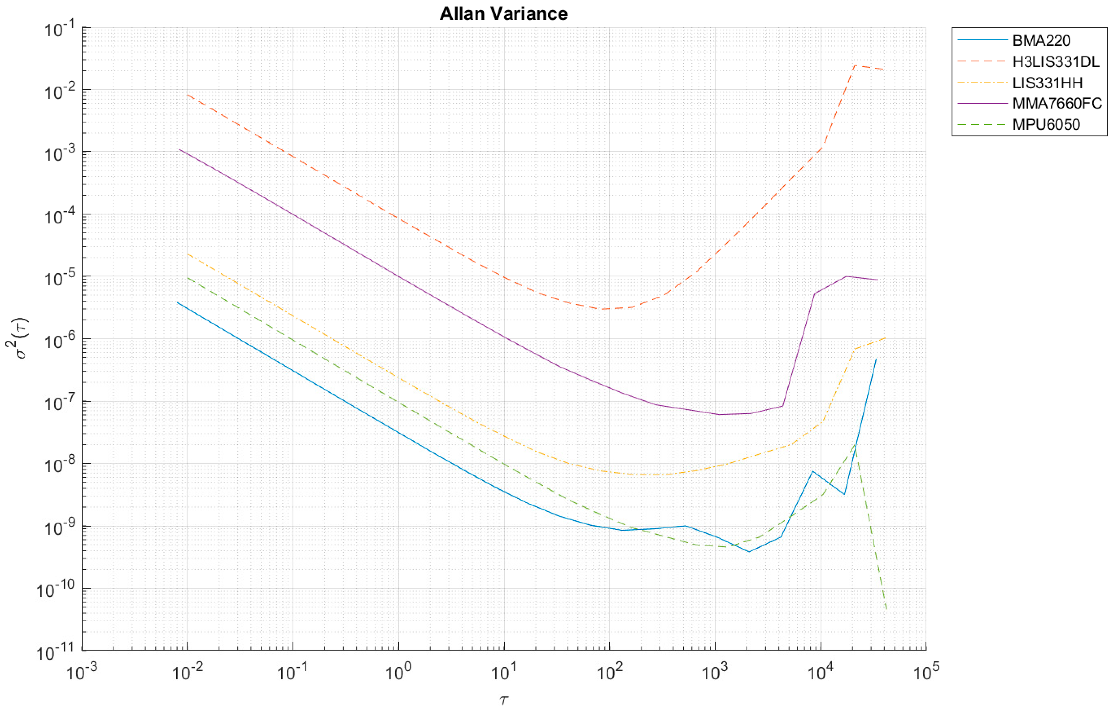 Sensors 24 06877 g0a5
