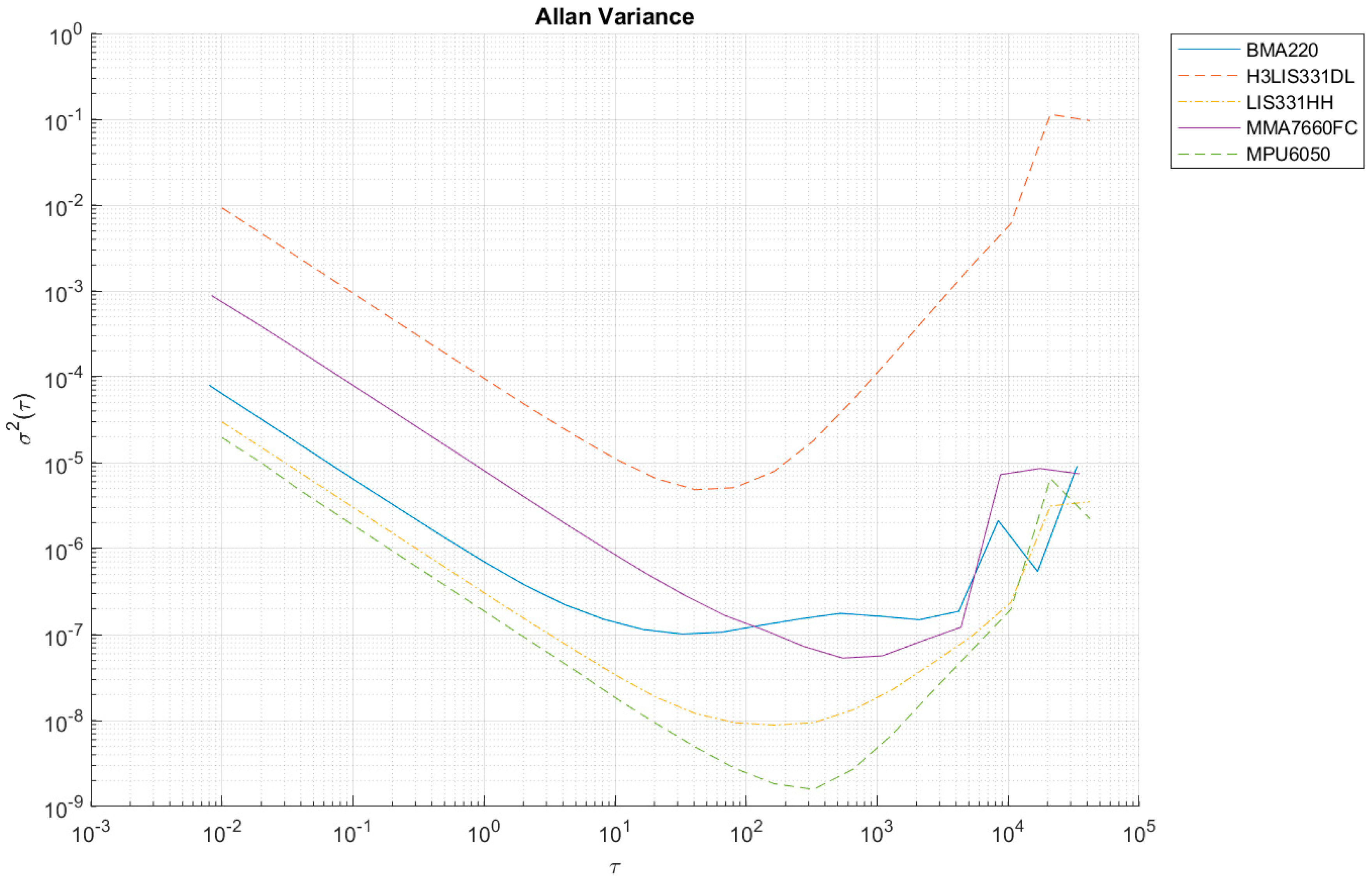 Sensors 24 06877 g0a6