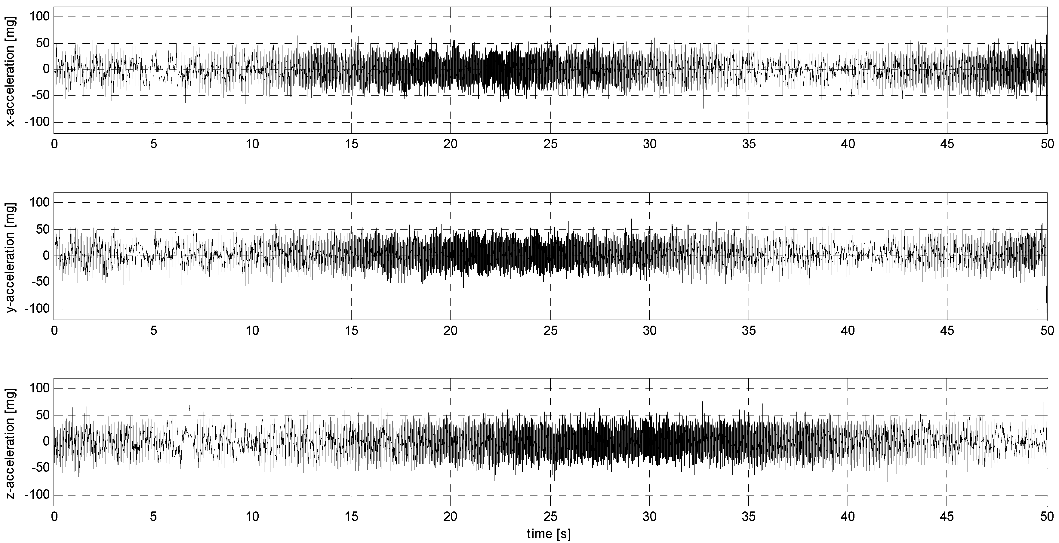Sensors 24 06877 g0a7