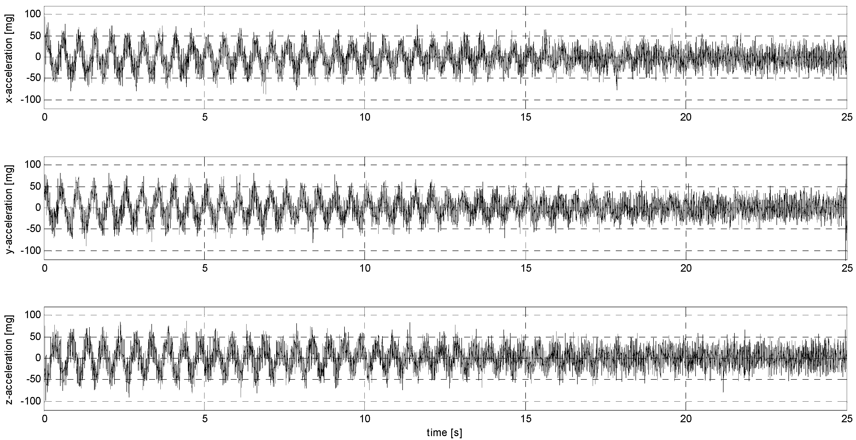 Sensors 24 06877 g0a8