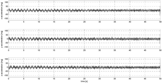 Sensors 24 06877 g0a9