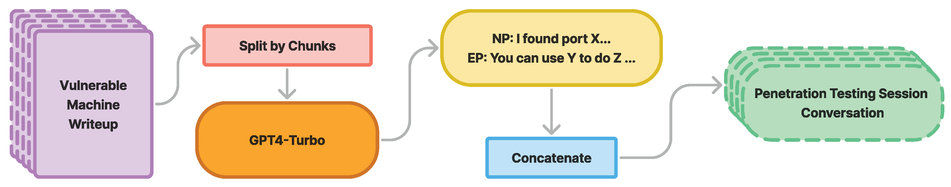 Sensors 24 06878 g003