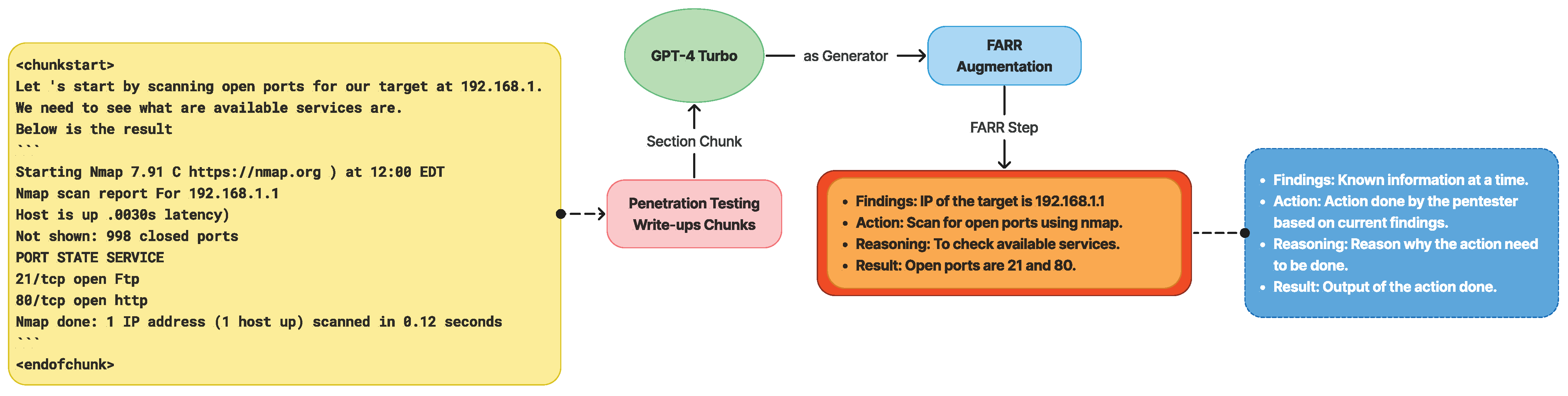 Sensors 24 06878 g007