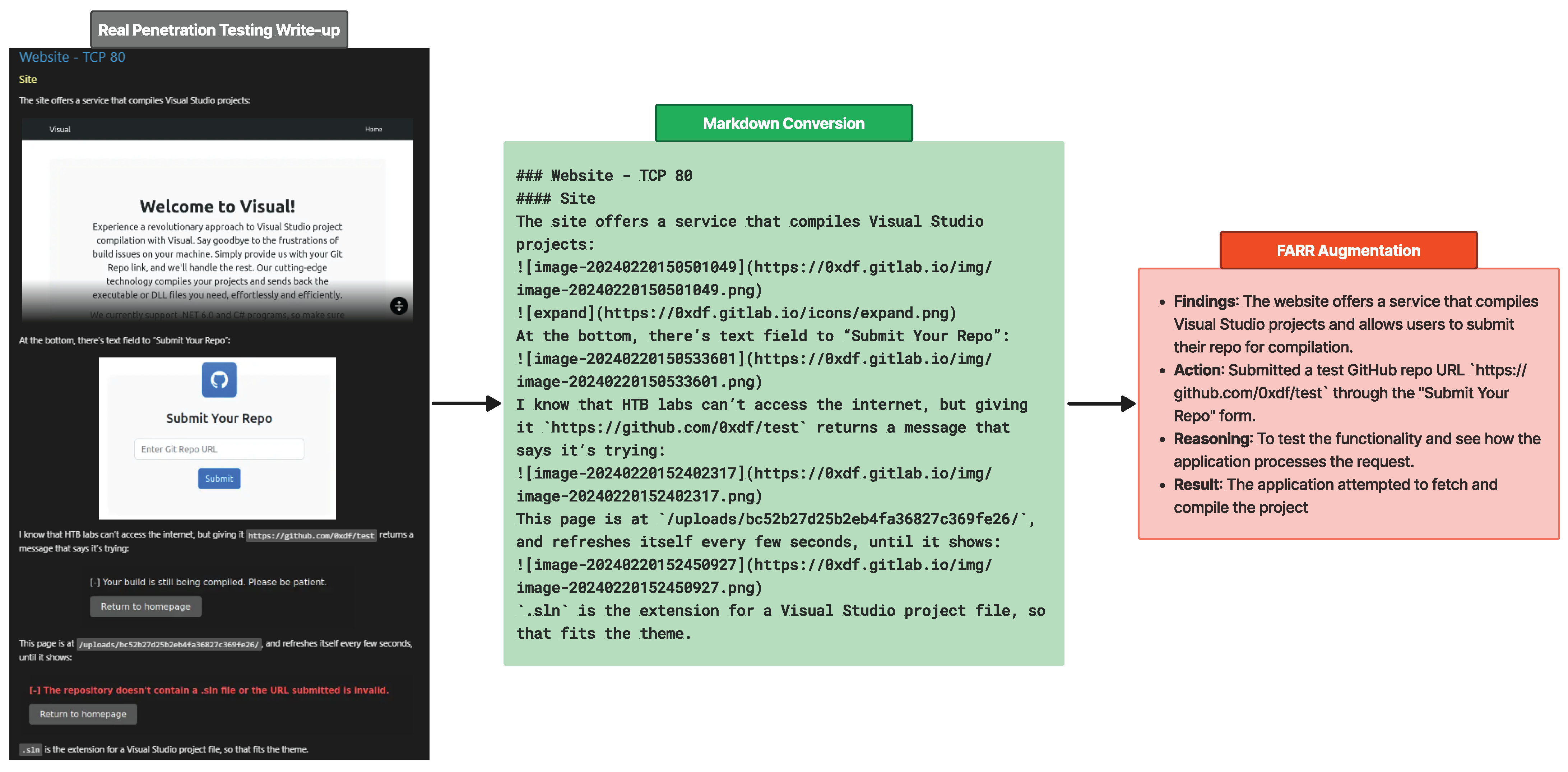 Sensors 24 06878 g008