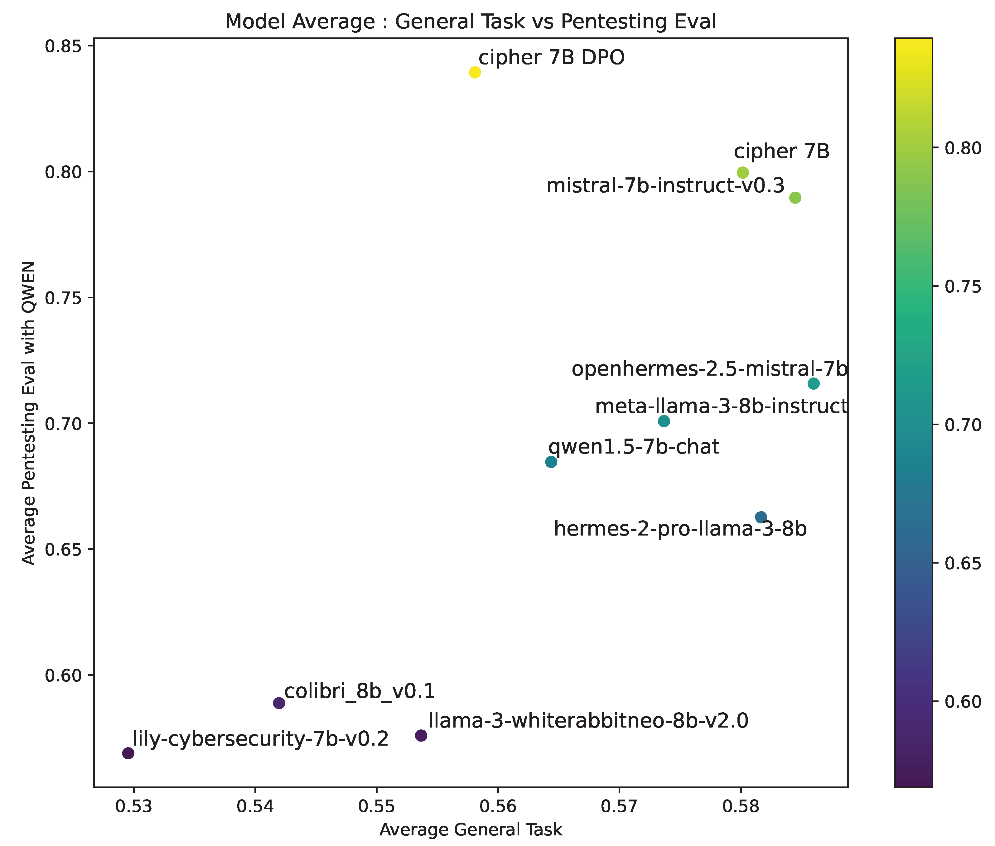 Sensors 24 06878 g009