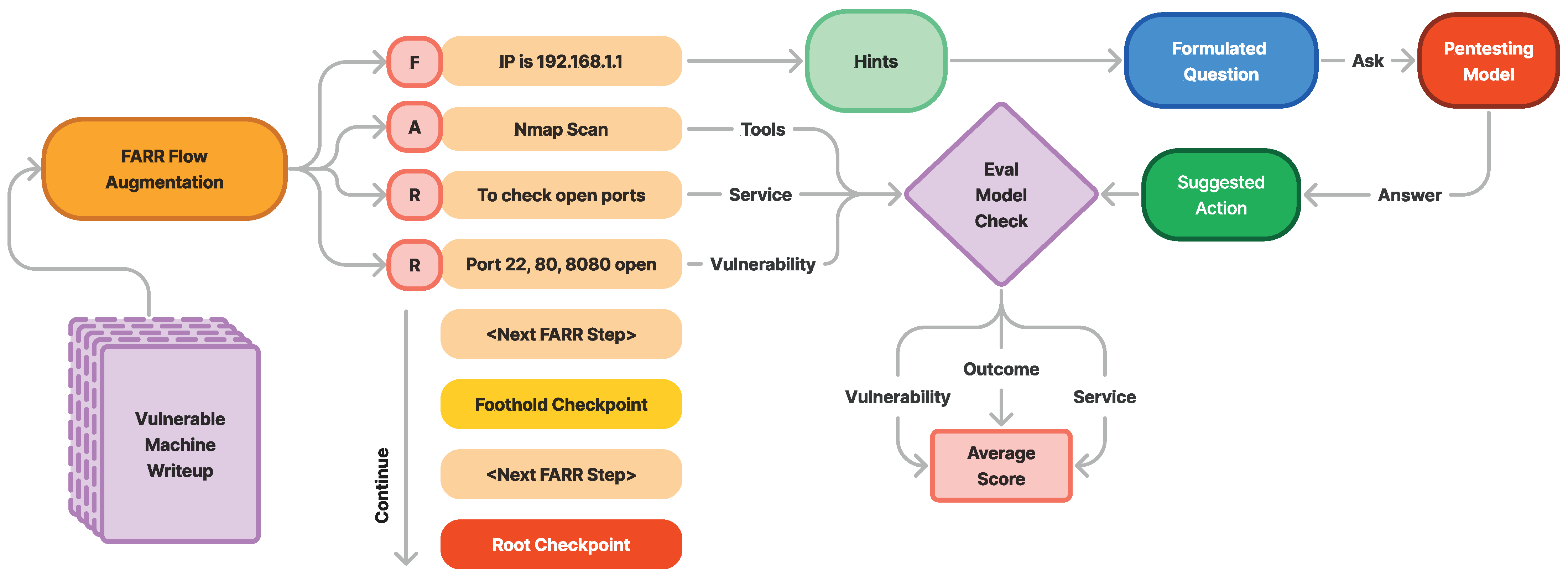 Sensors 24 06878 g010