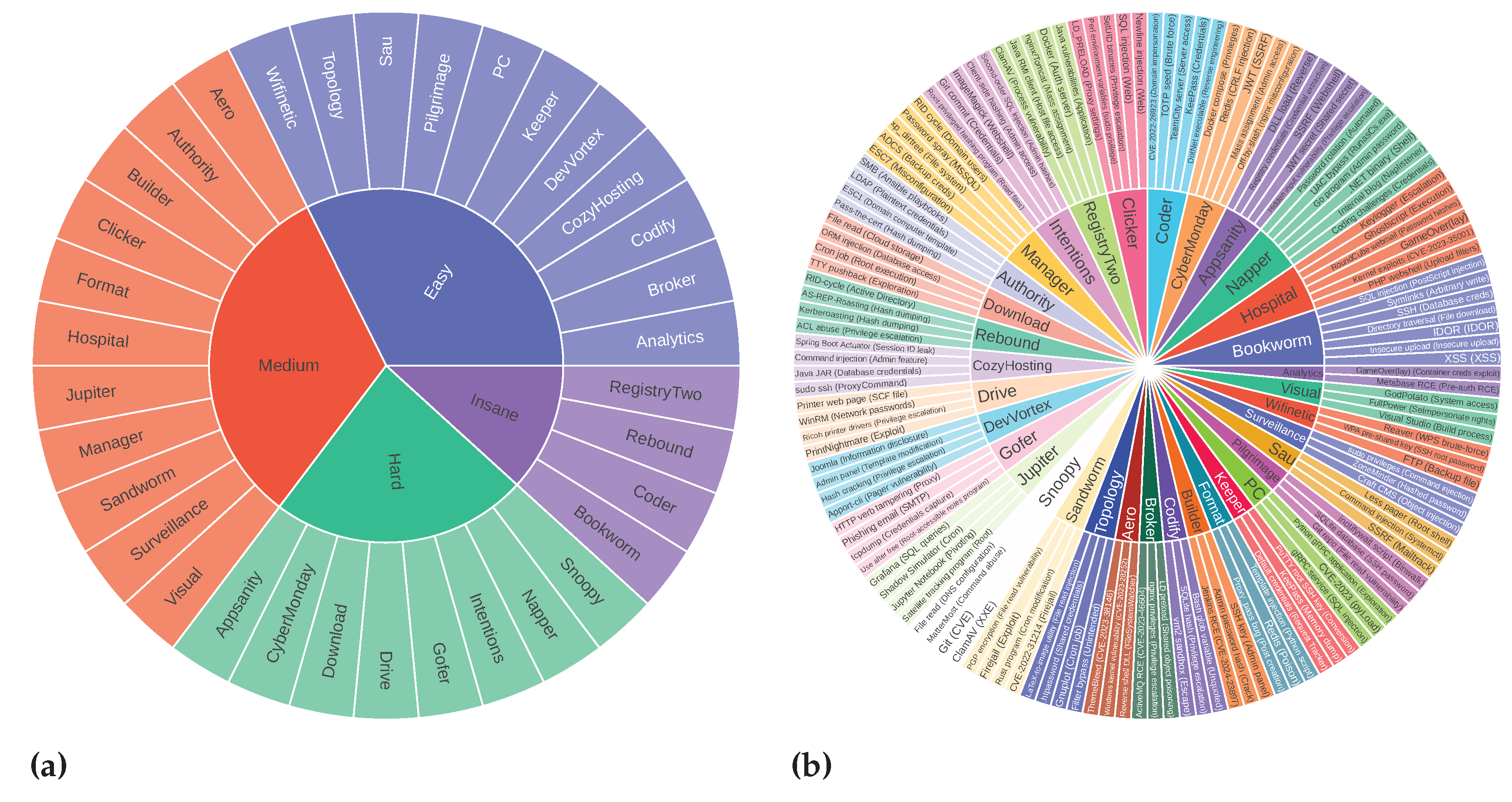 Sensors 24 06878 g011