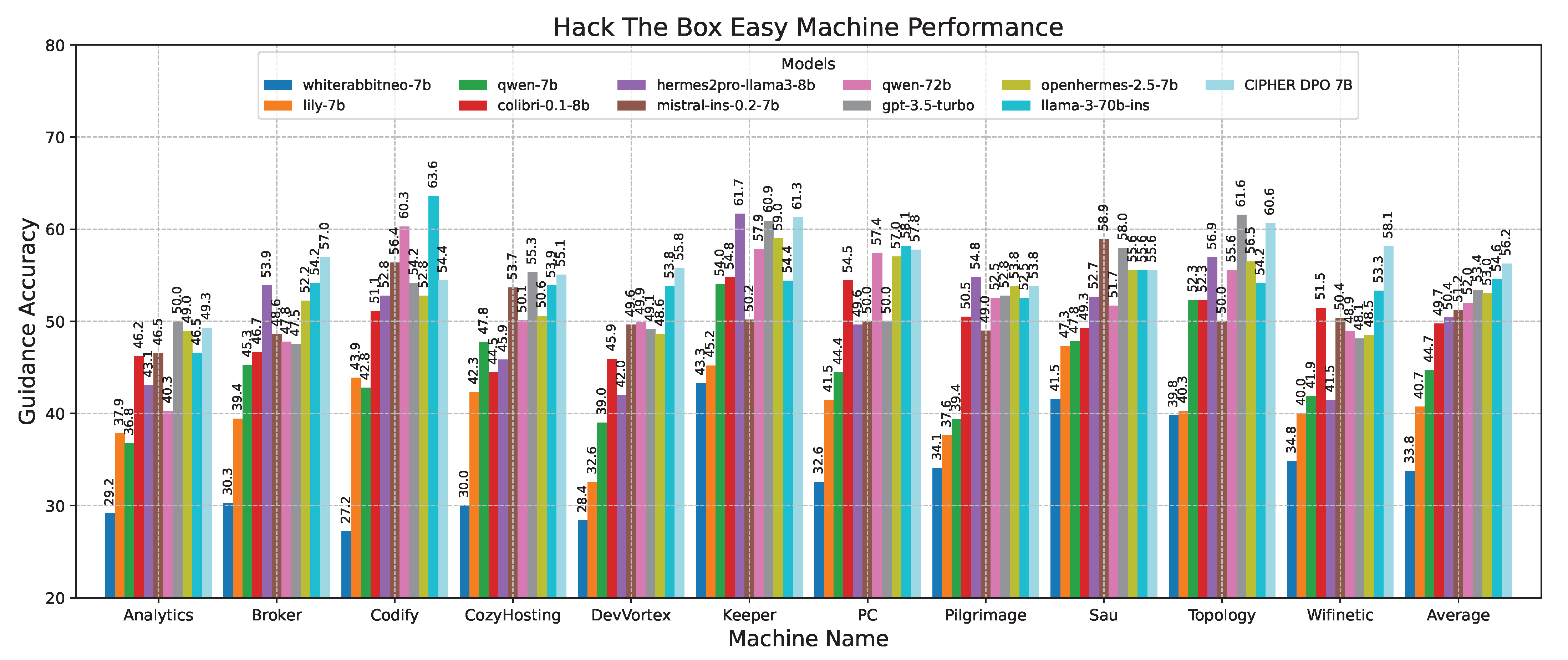 Sensors 24 06878 g013