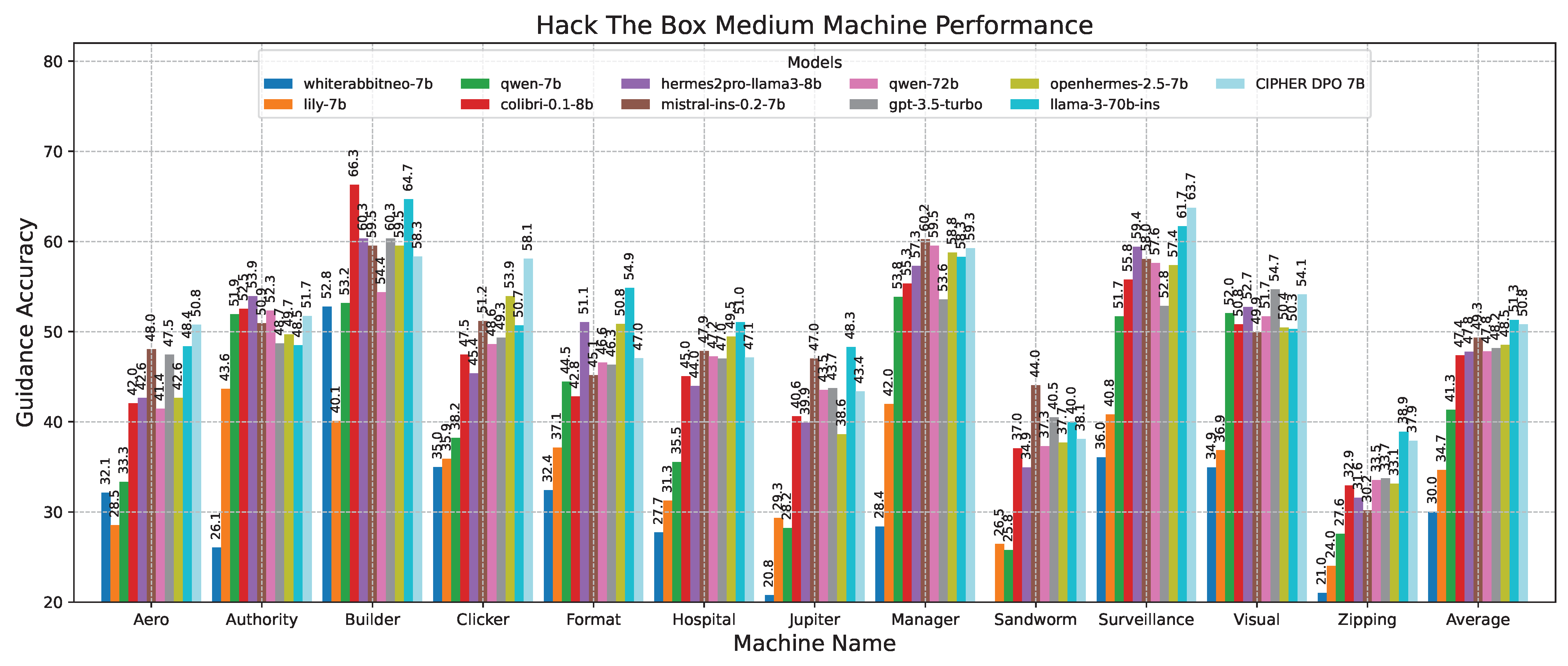 Sensors 24 06878 g014