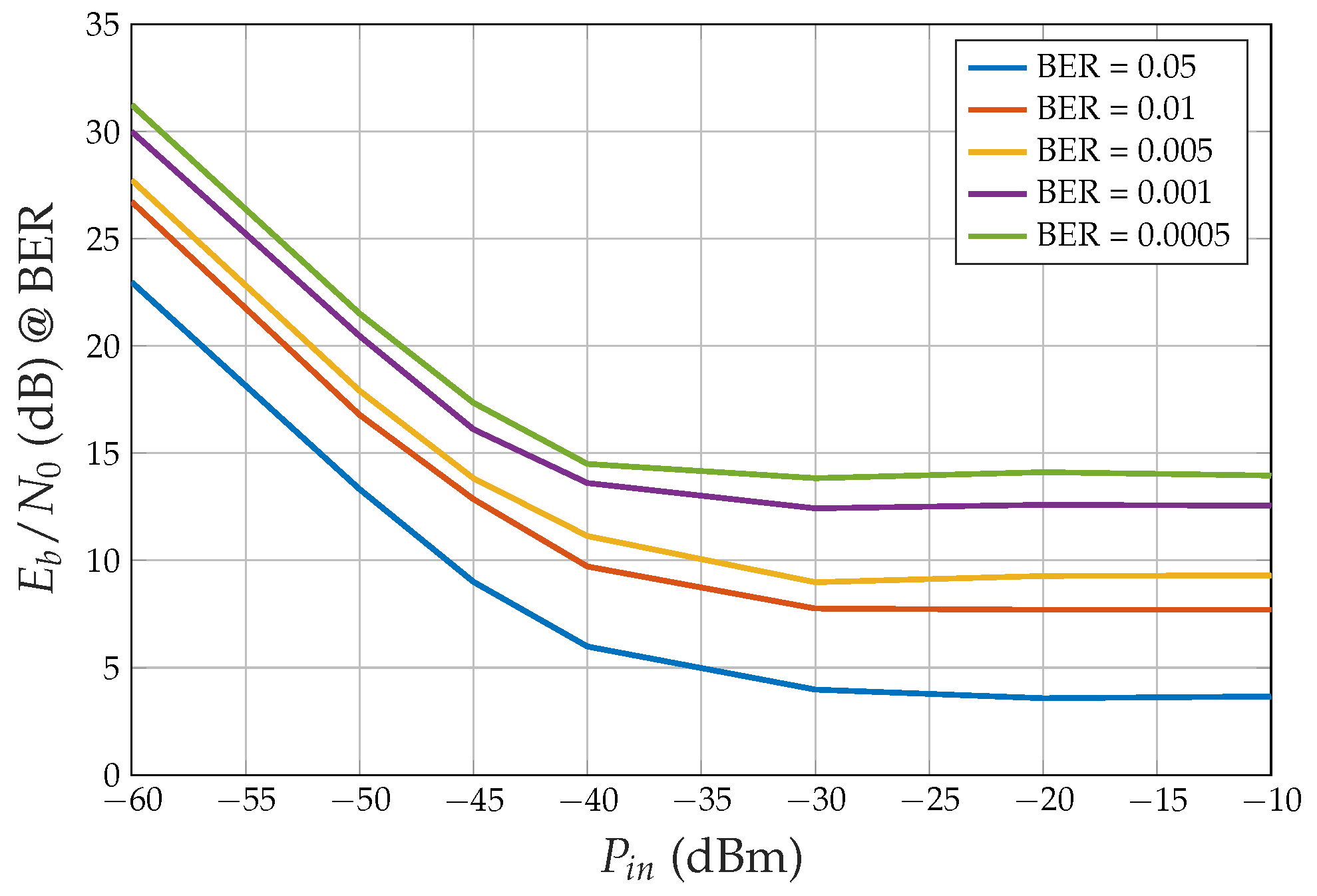 Sensors 24 06879 g007