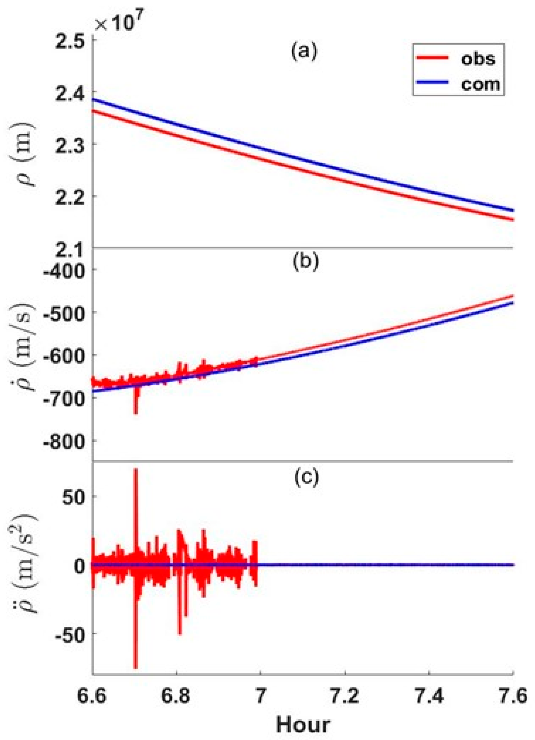 Sensors 24 06880 g003