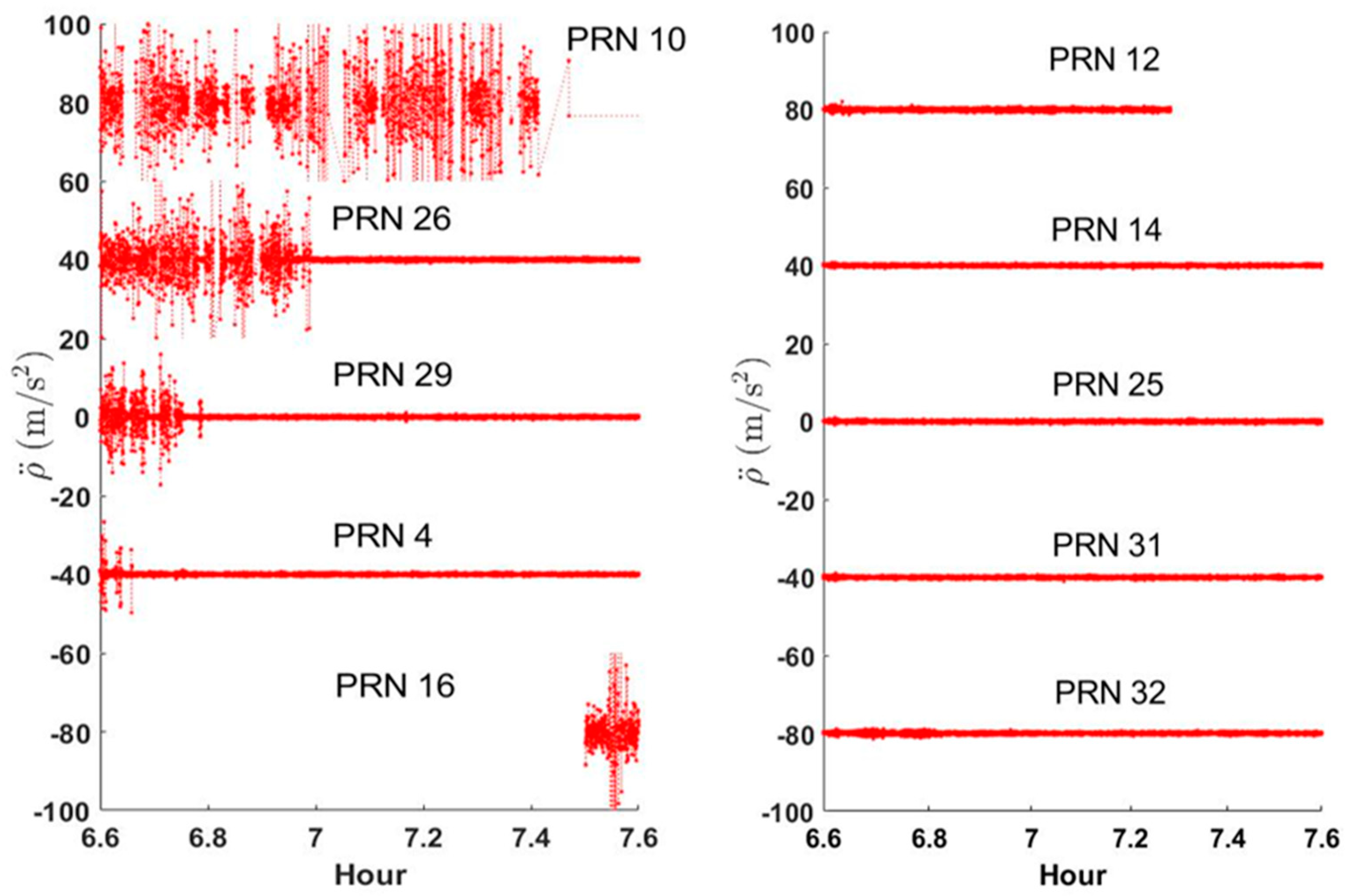 Sensors 24 06880 g005