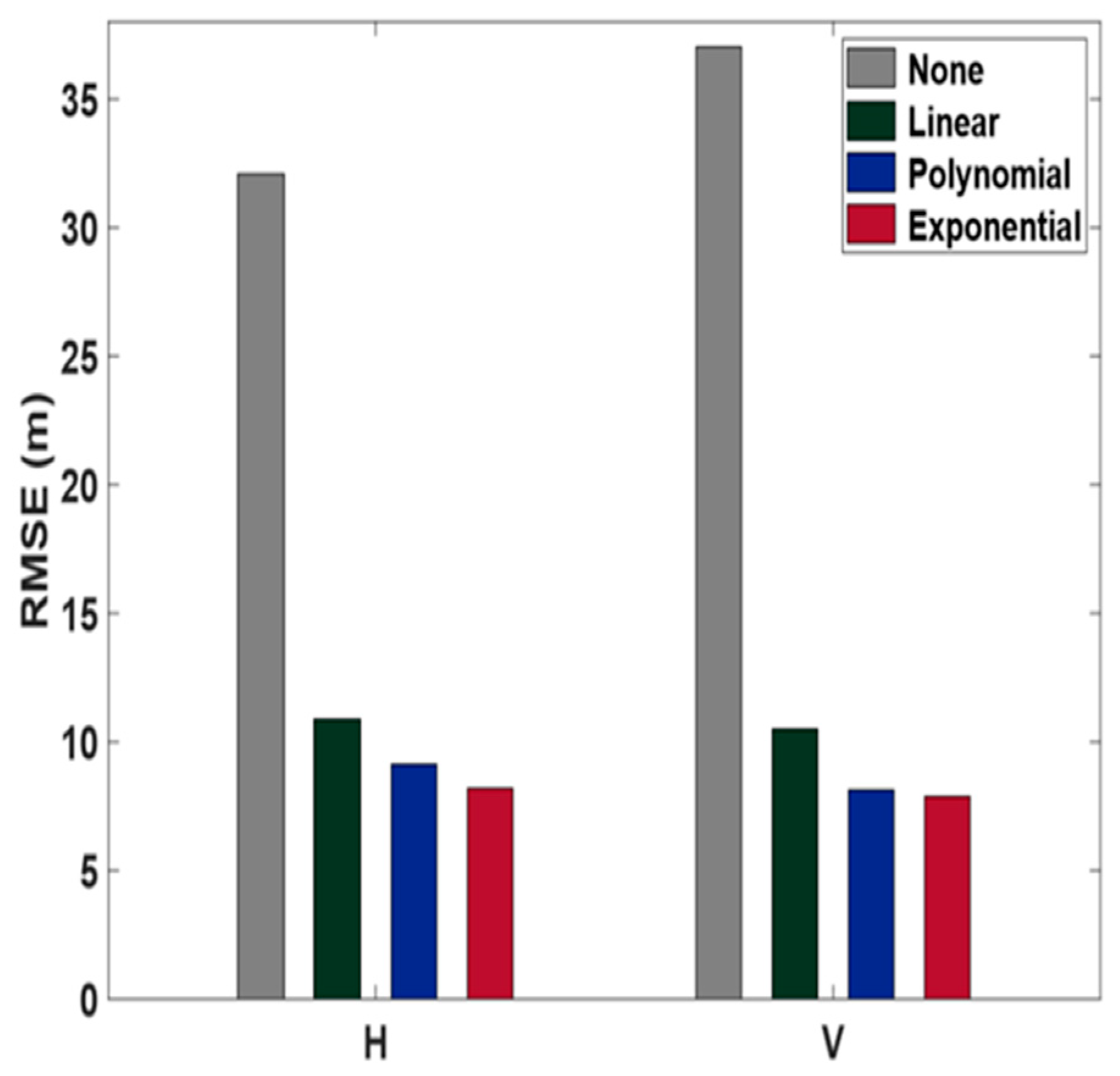 Sensors 24 06880 g006