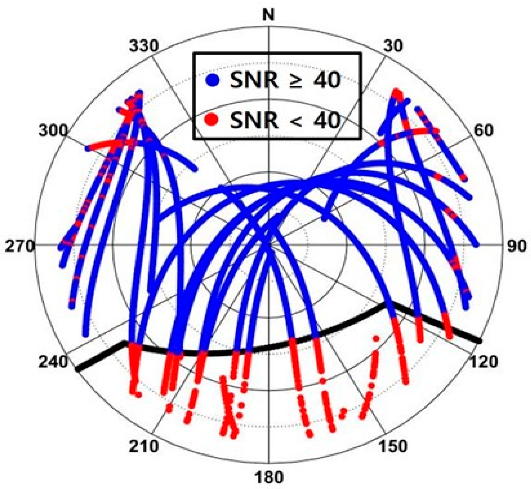 Sensors 24 06880 g010