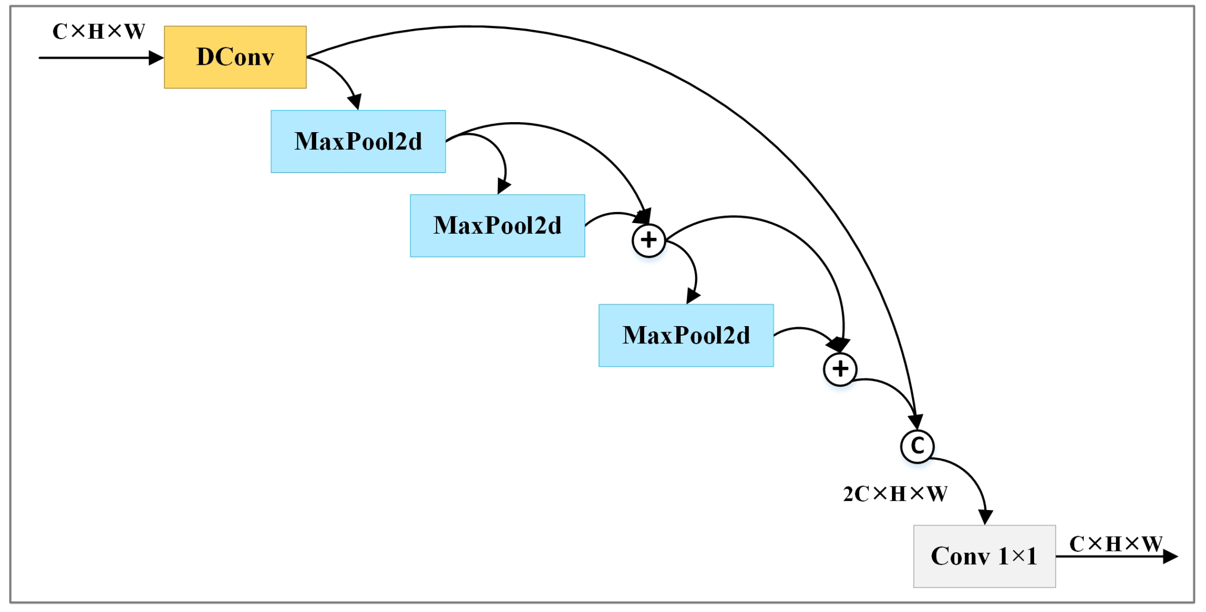 Sensors 24 06882 g002