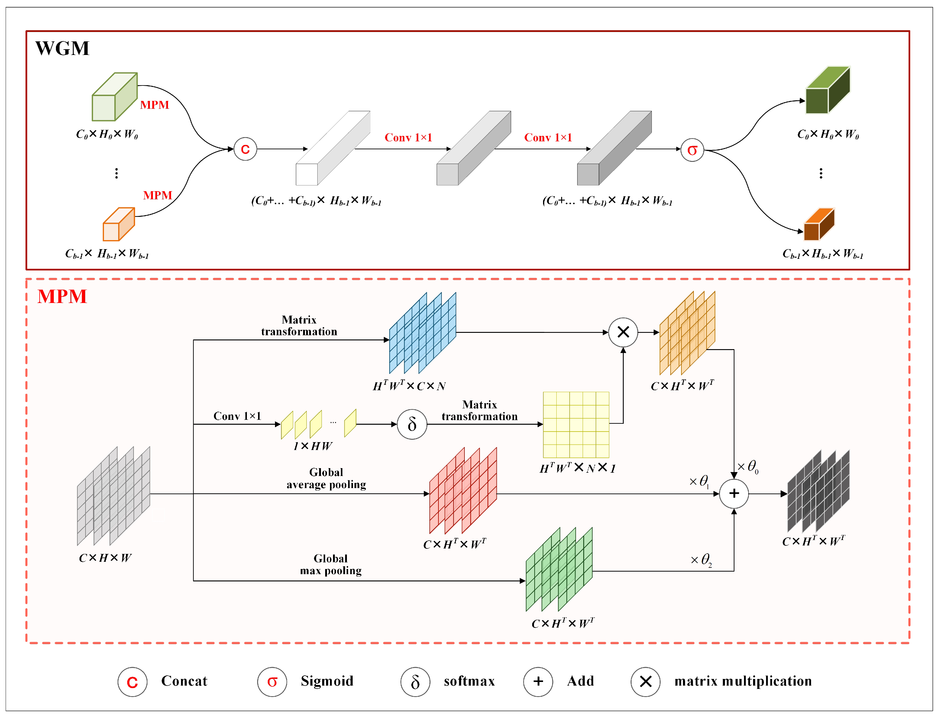 Sensors 24 06882 g003