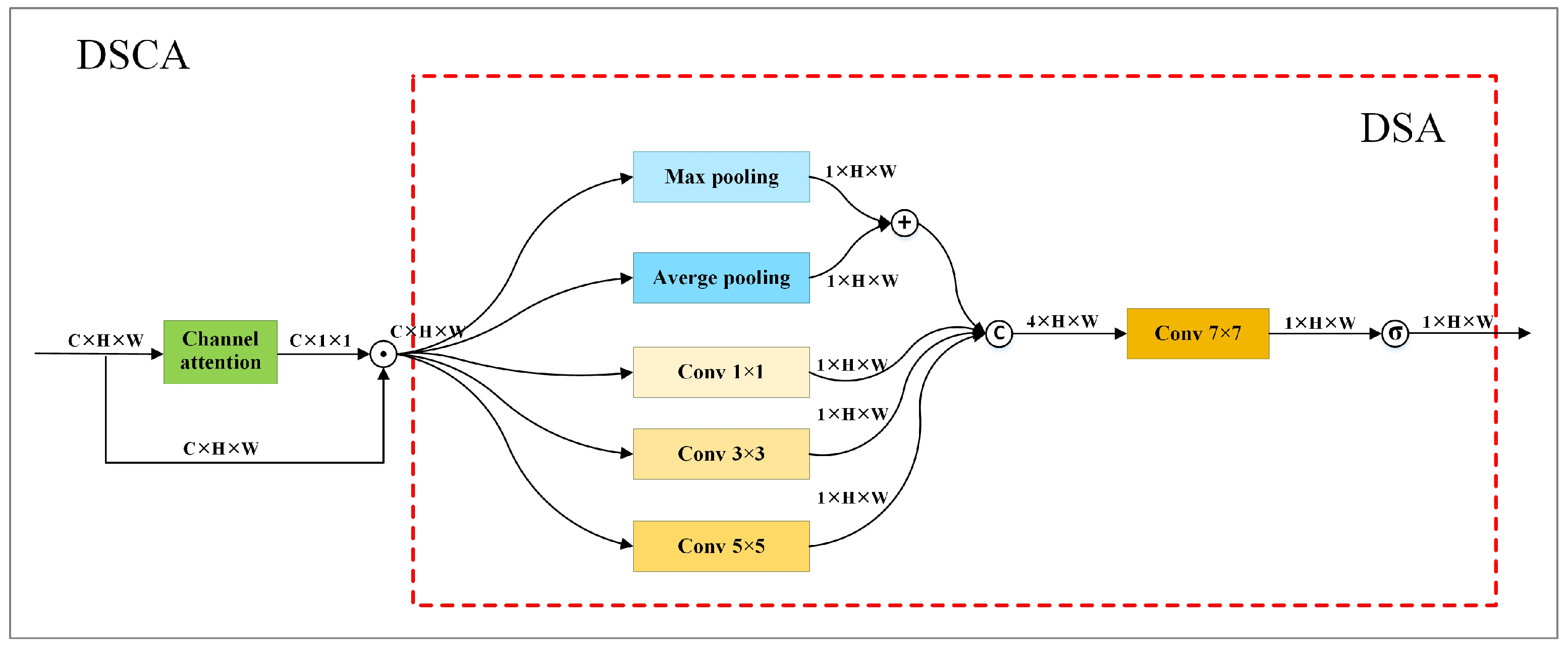 Sensors 24 06882 g004