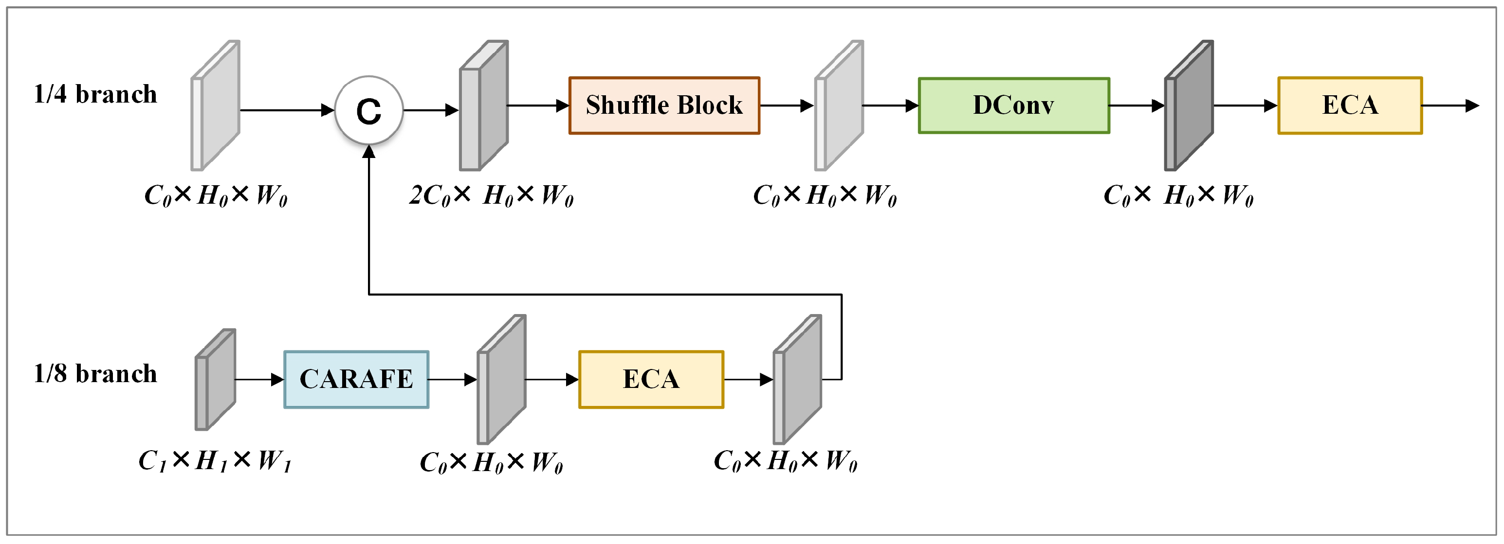 Sensors 24 06882 g006