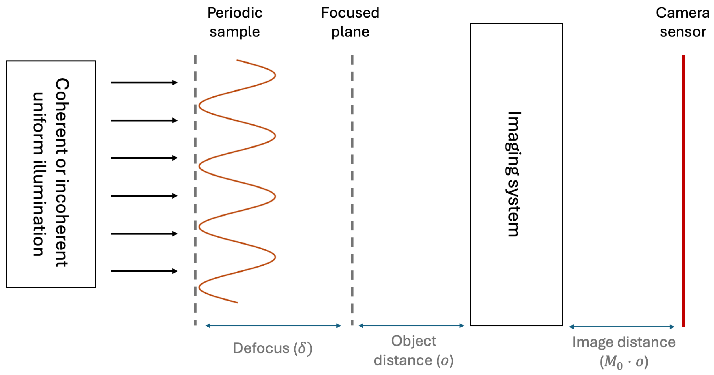 Sensors 24 06885 g001